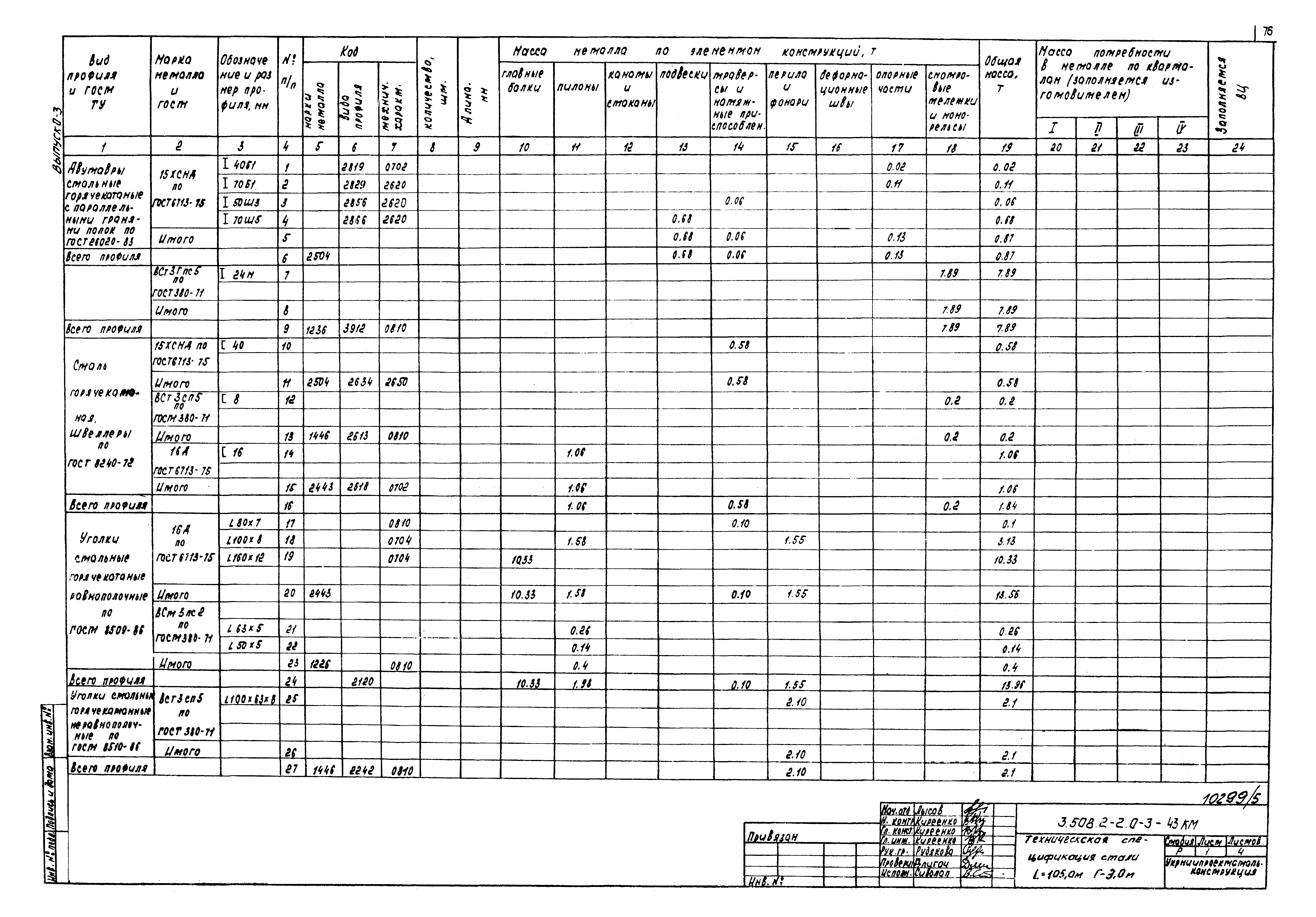 Серия 3.508.2-2