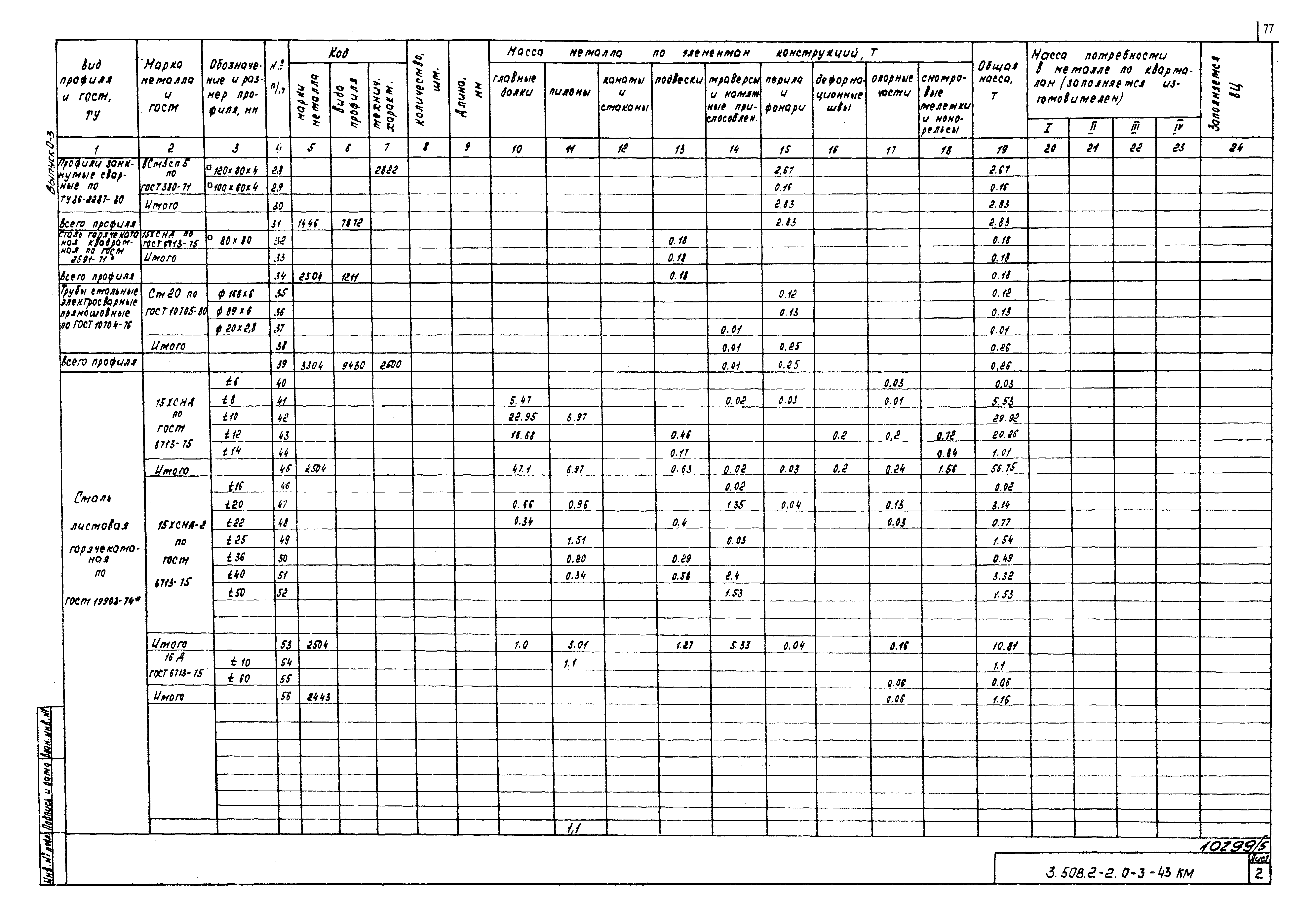 Серия 3.508.2-2