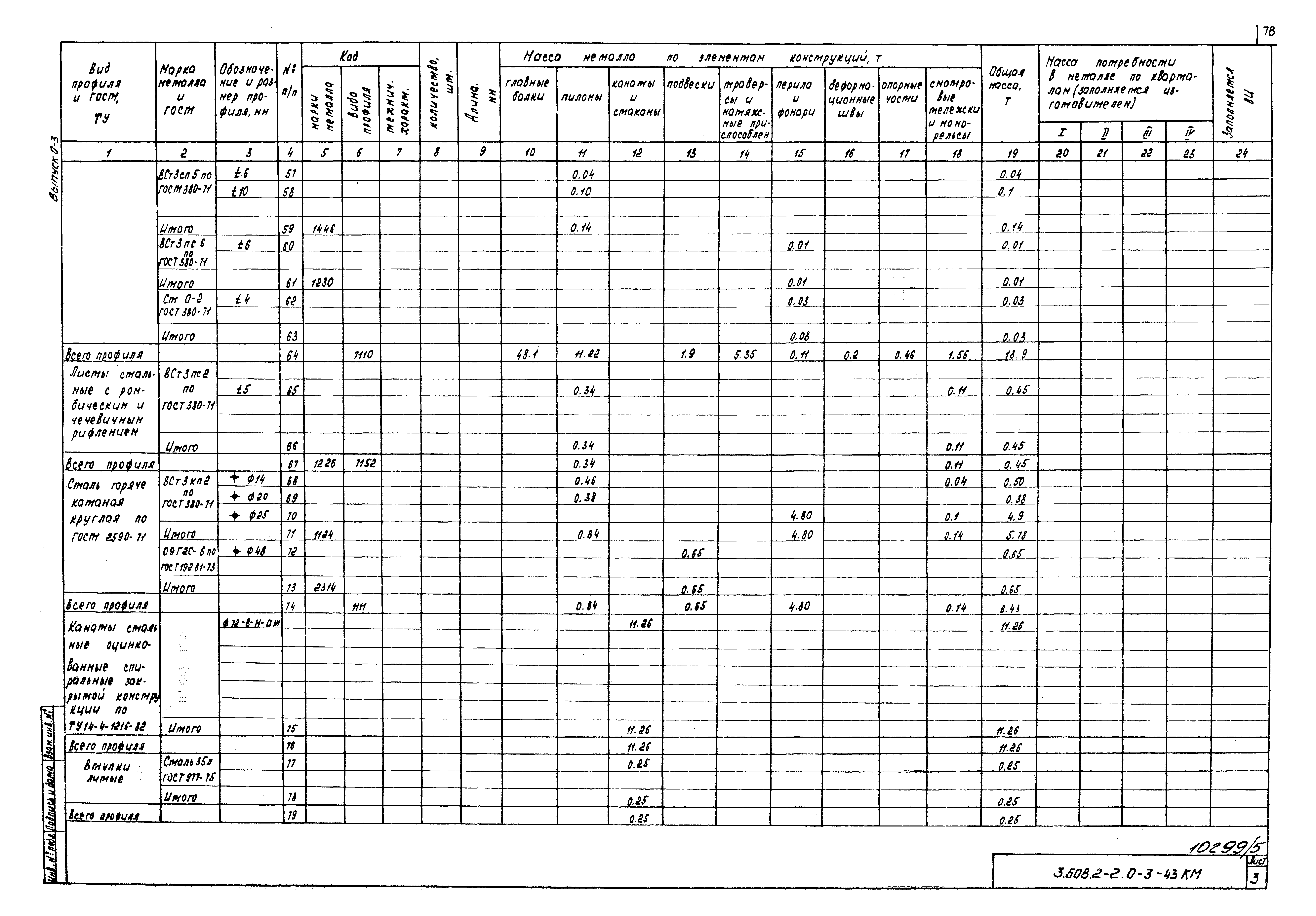 Серия 3.508.2-2