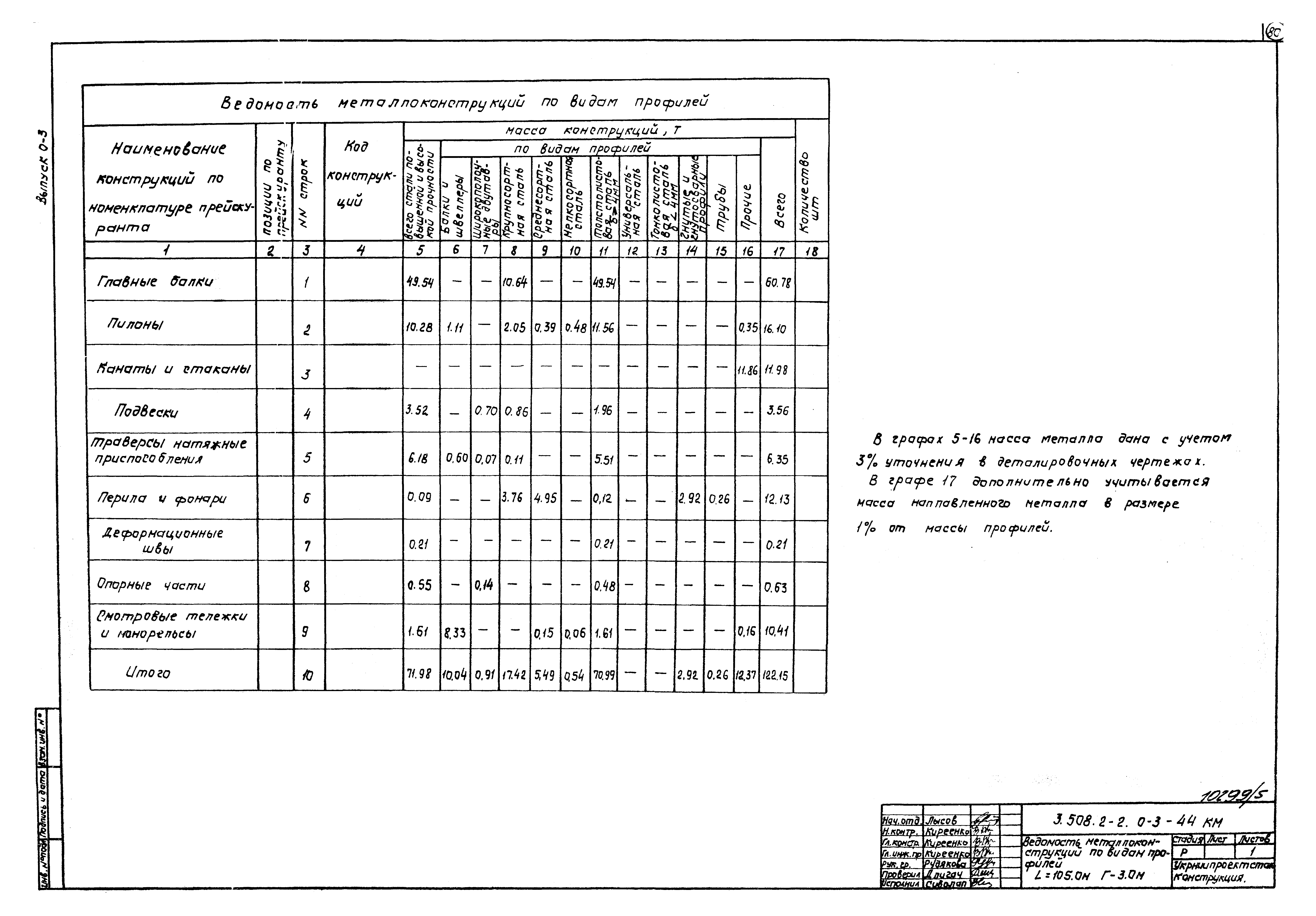 Серия 3.508.2-2