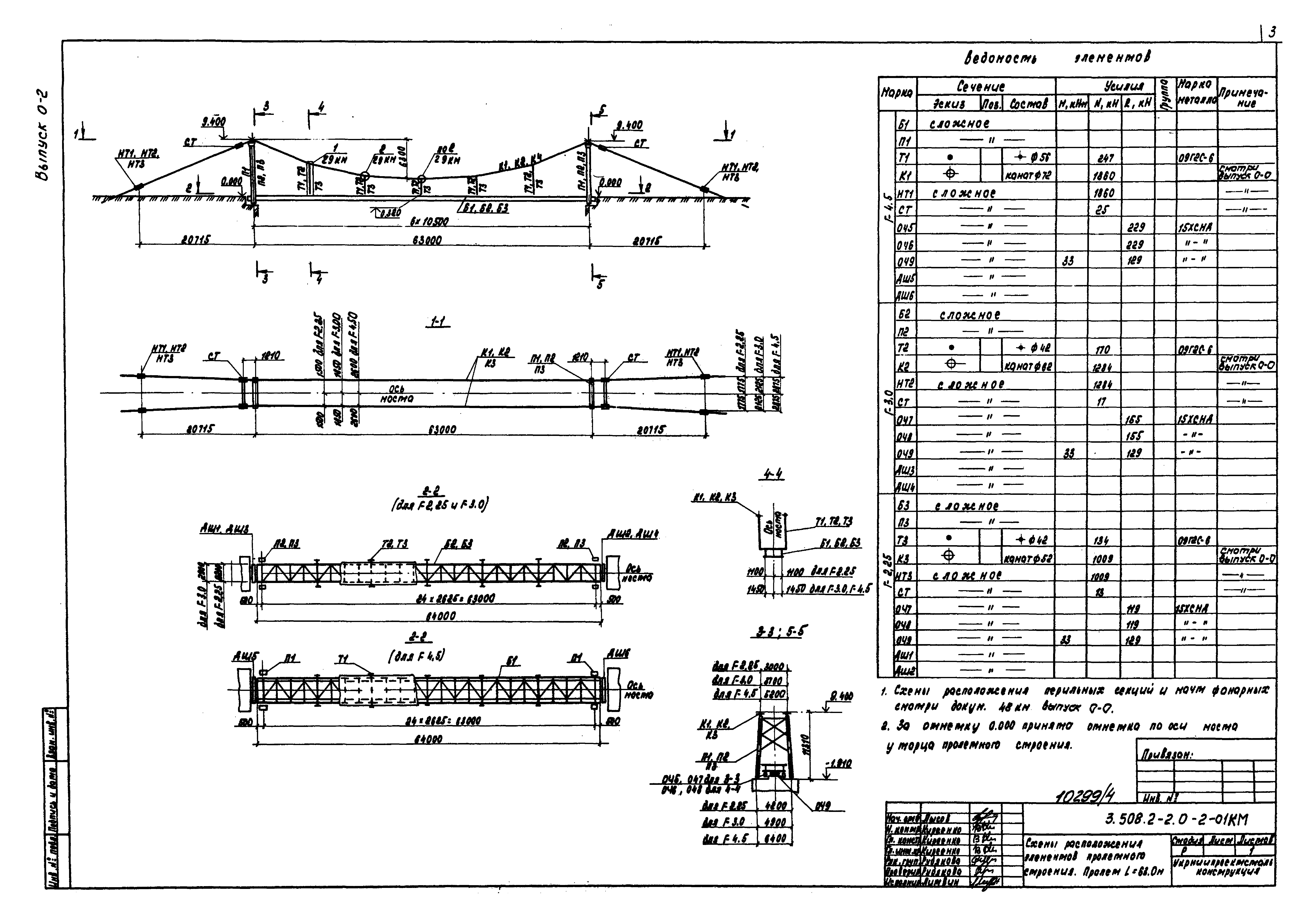 Серия 3.508.2-2