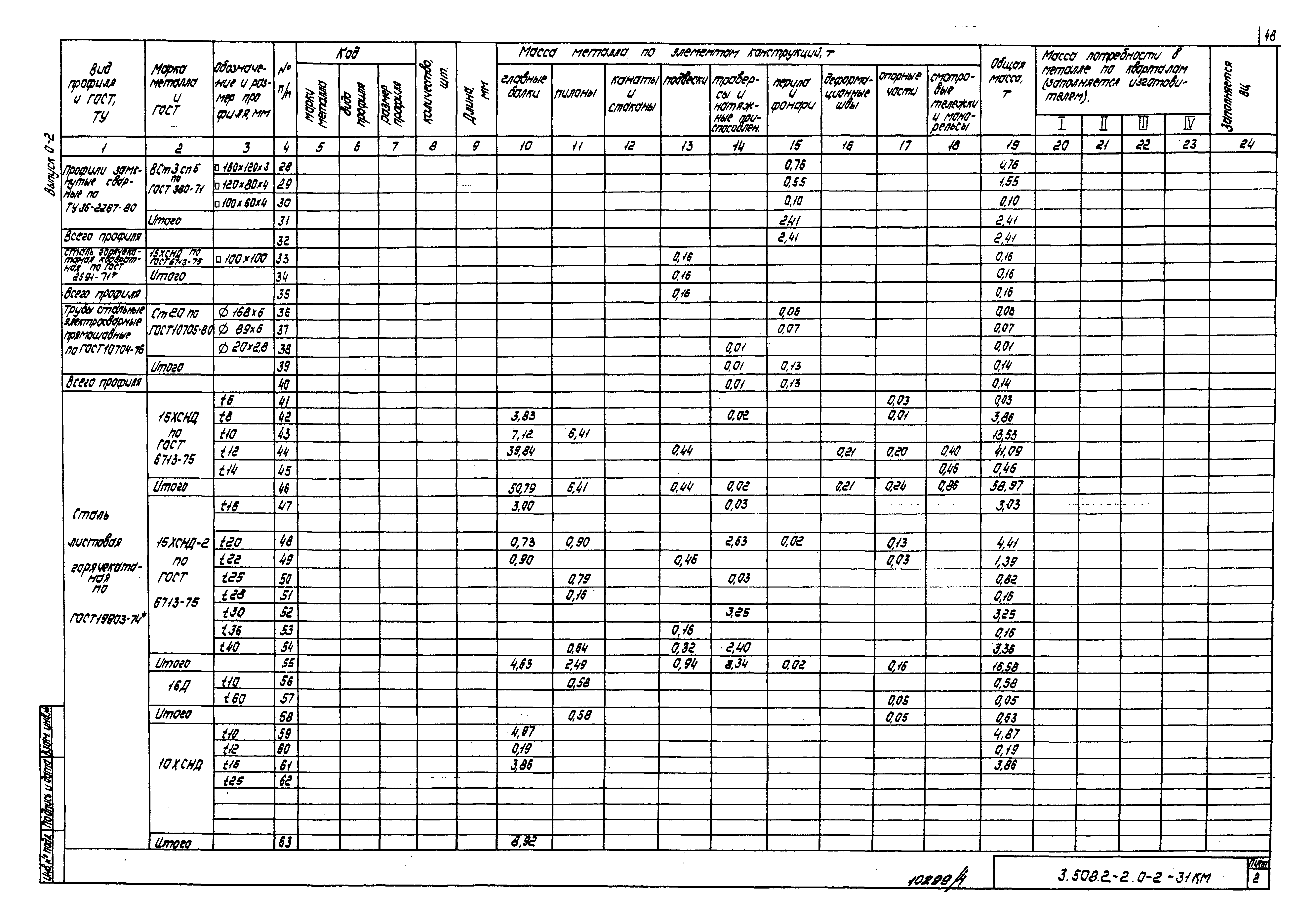 Серия 3.508.2-2