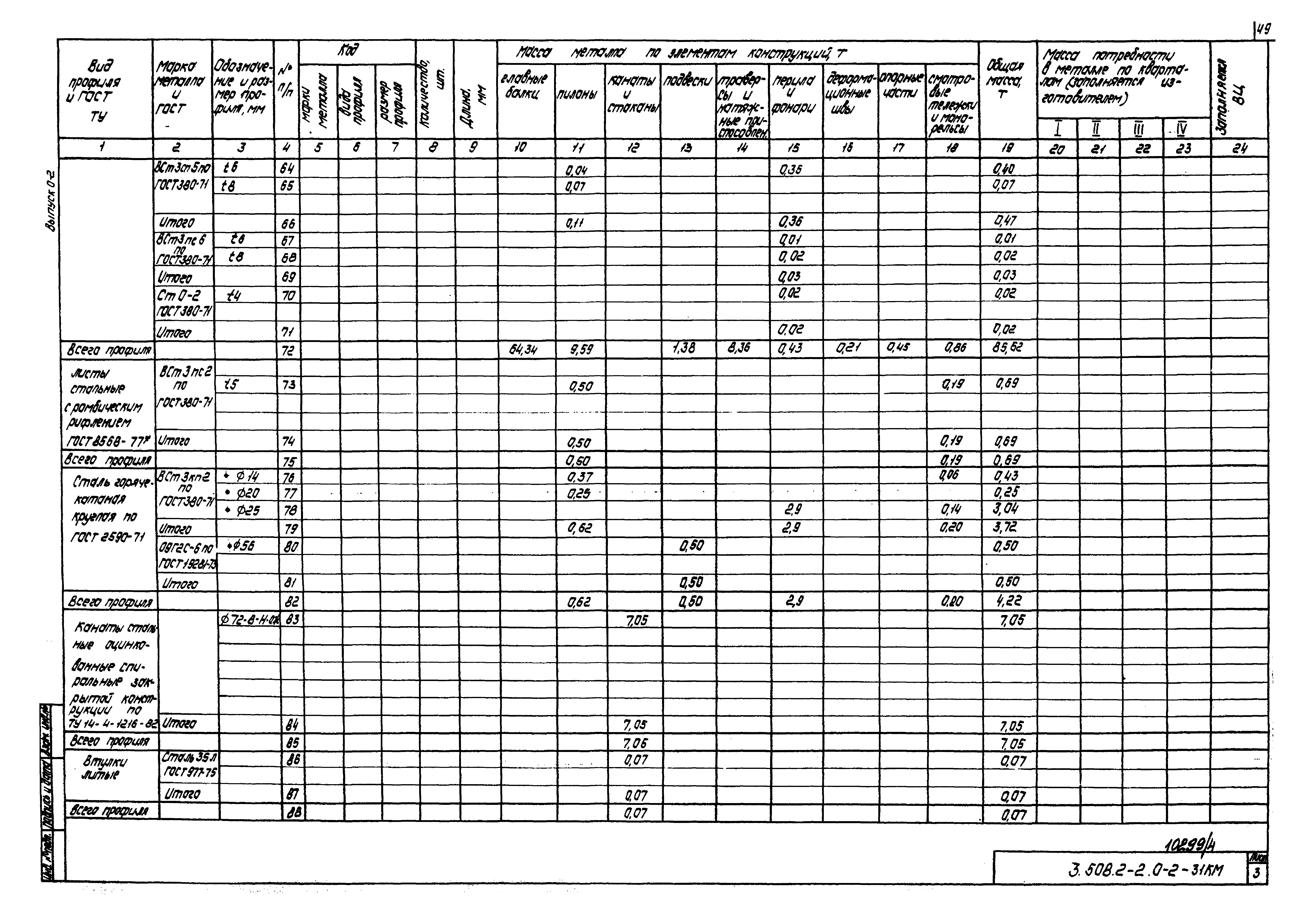 Серия 3.508.2-2