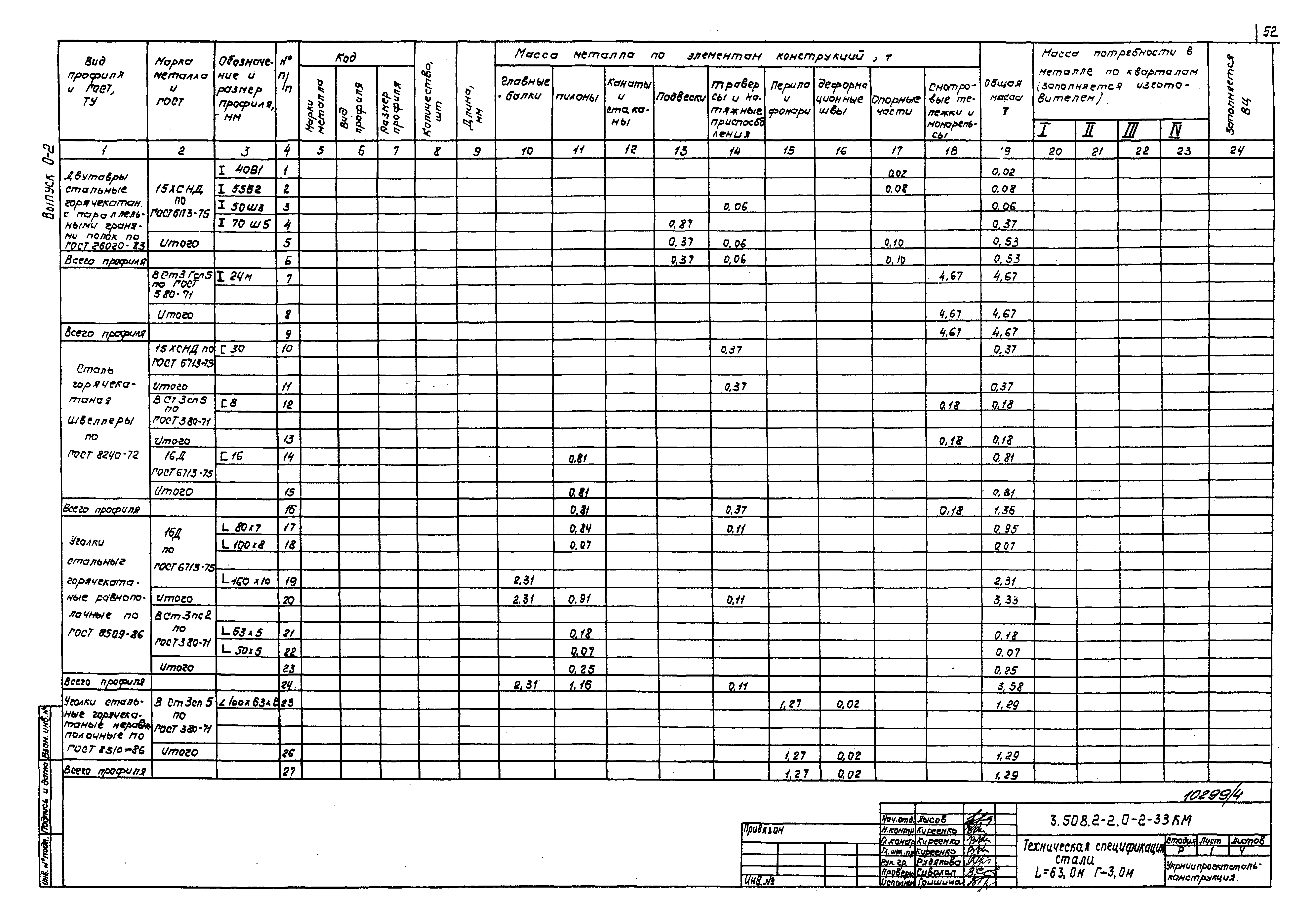 Серия 3.508.2-2