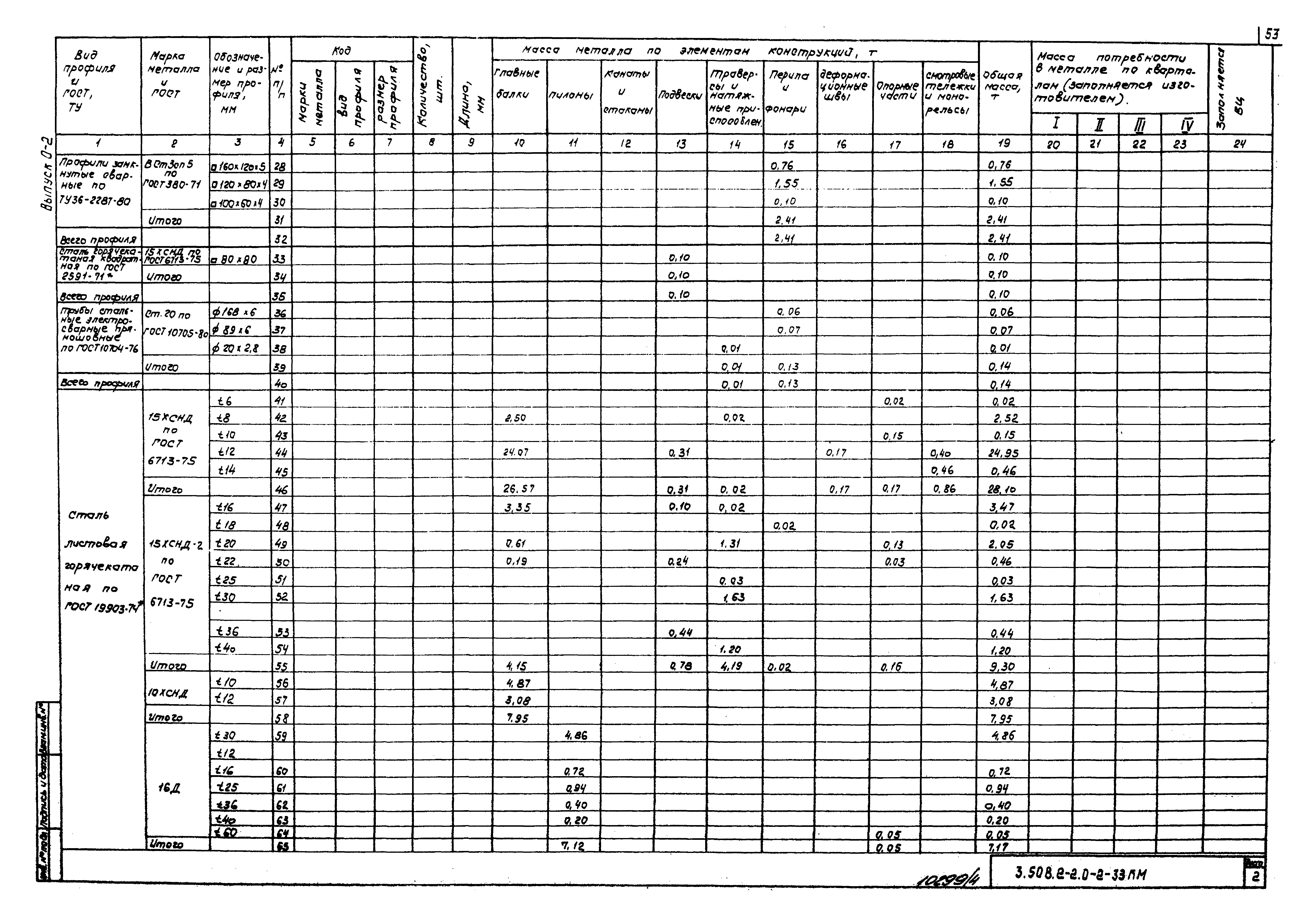 Серия 3.508.2-2