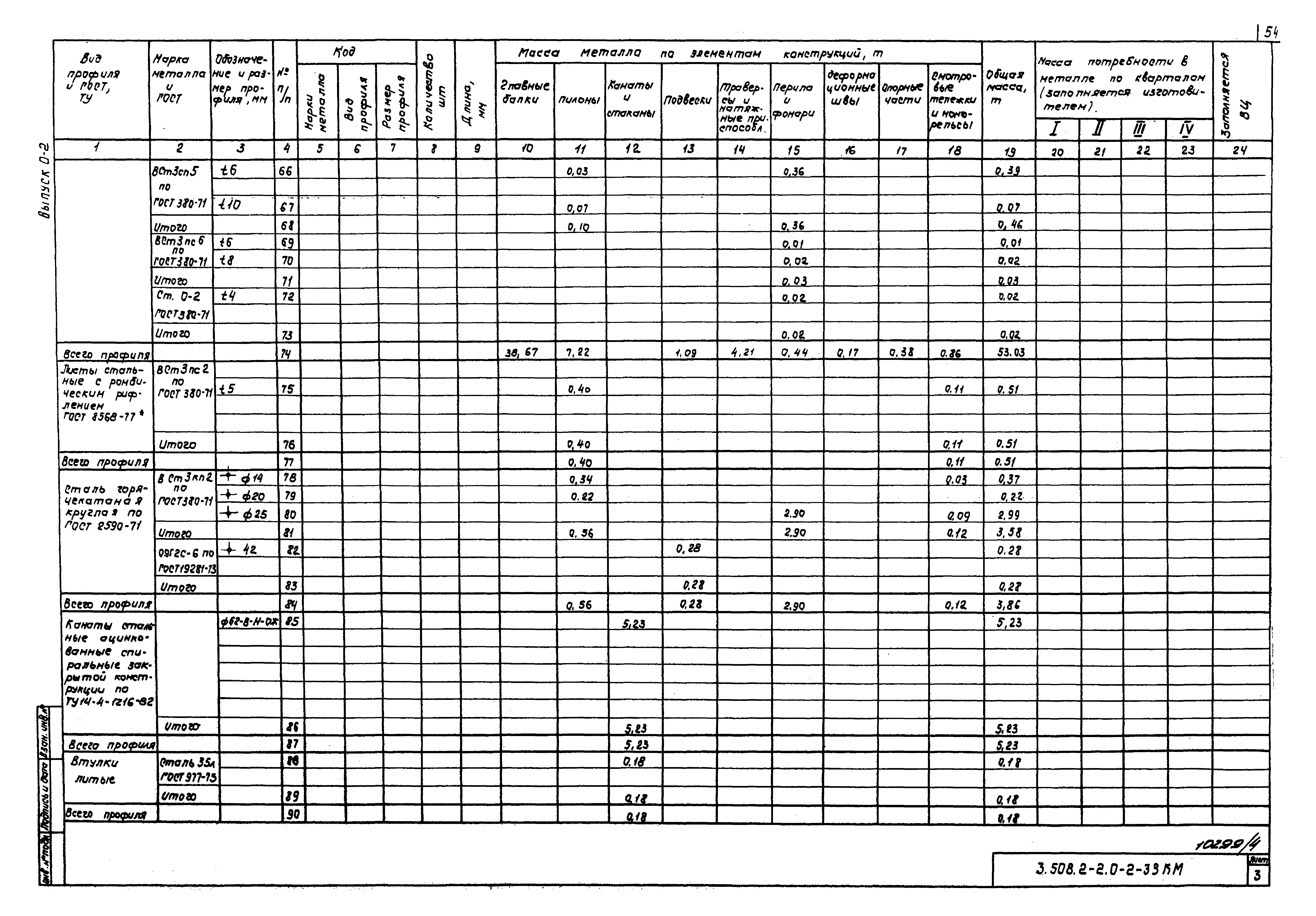 Серия 3.508.2-2