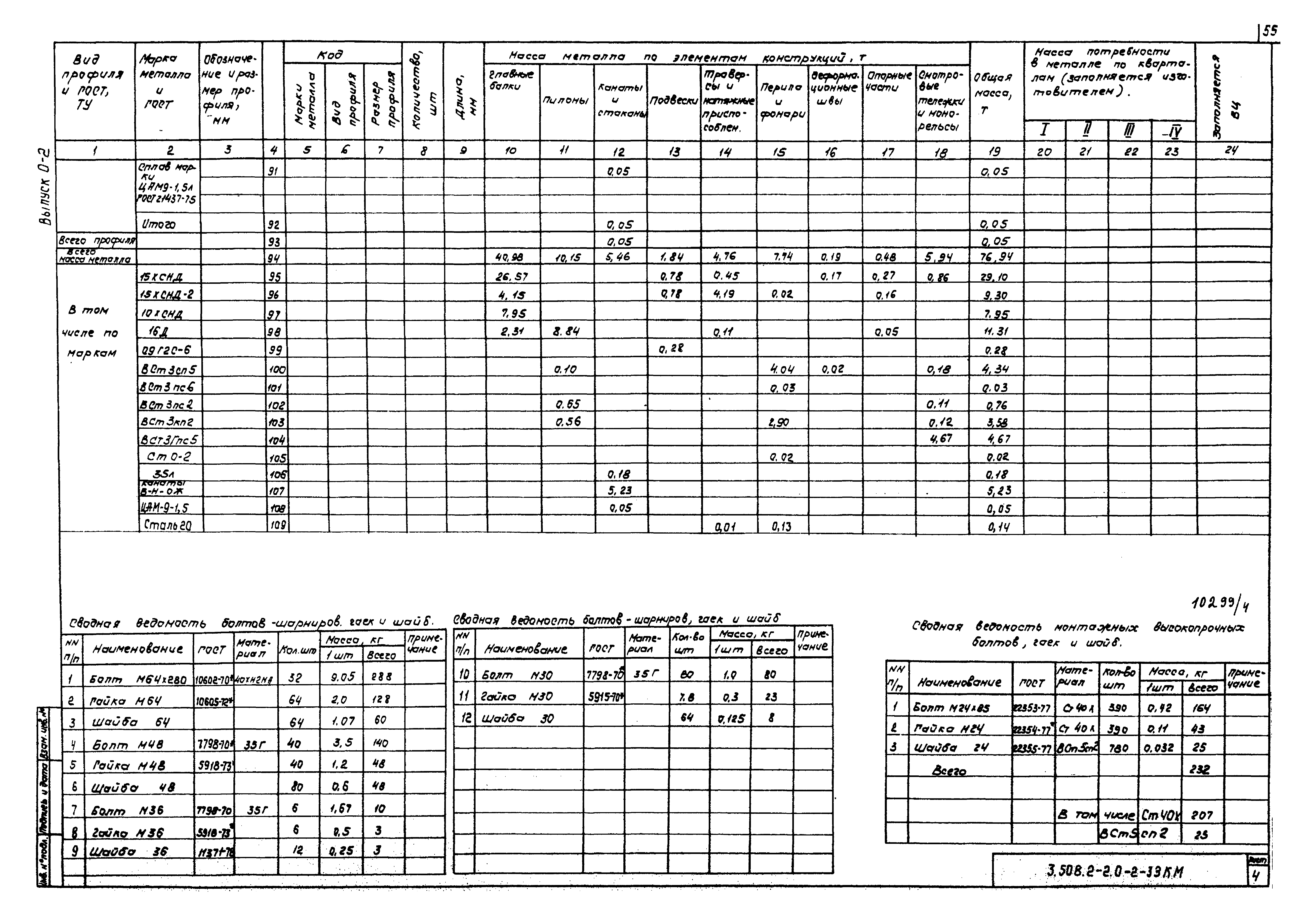 Серия 3.508.2-2