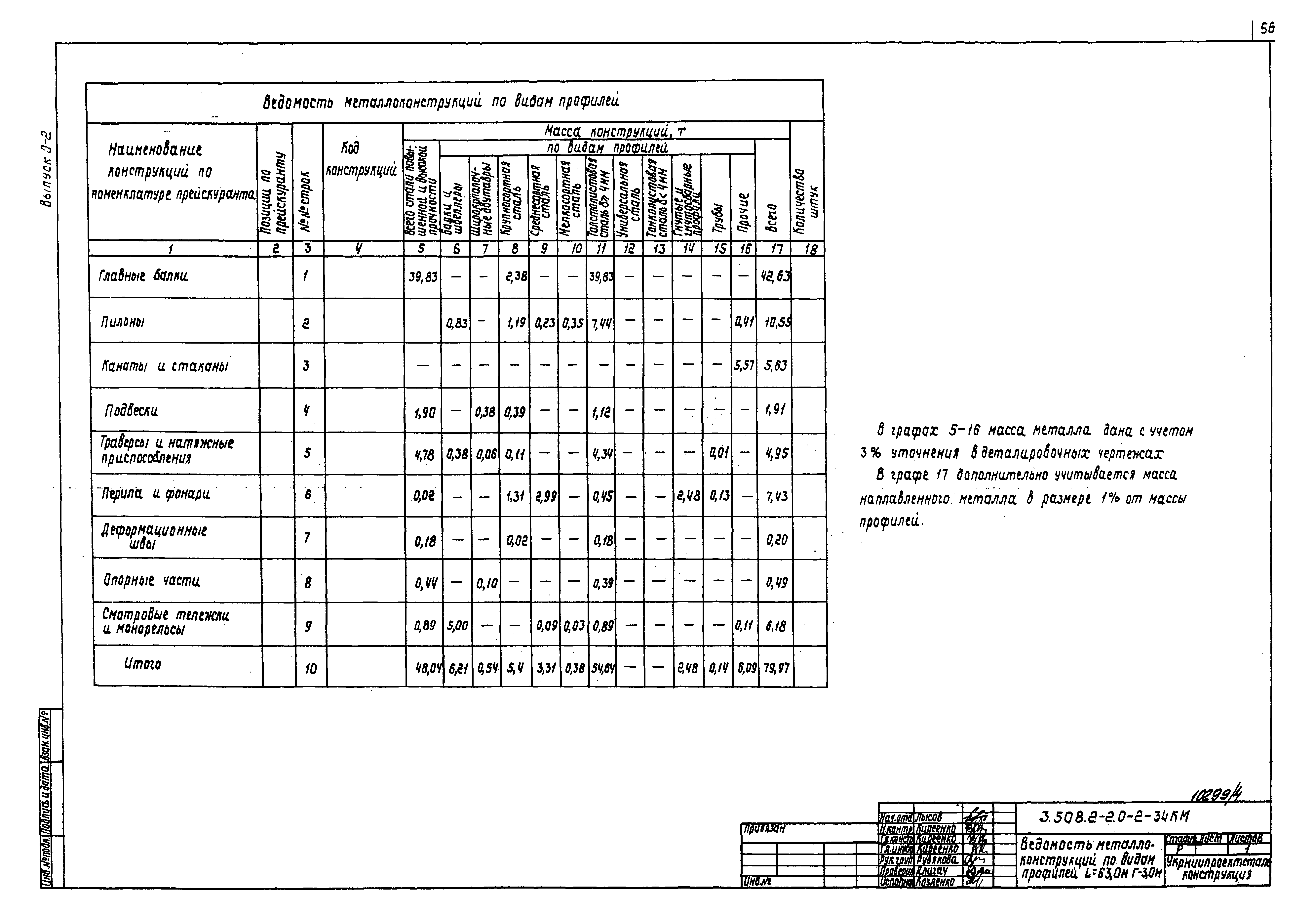 Серия 3.508.2-2