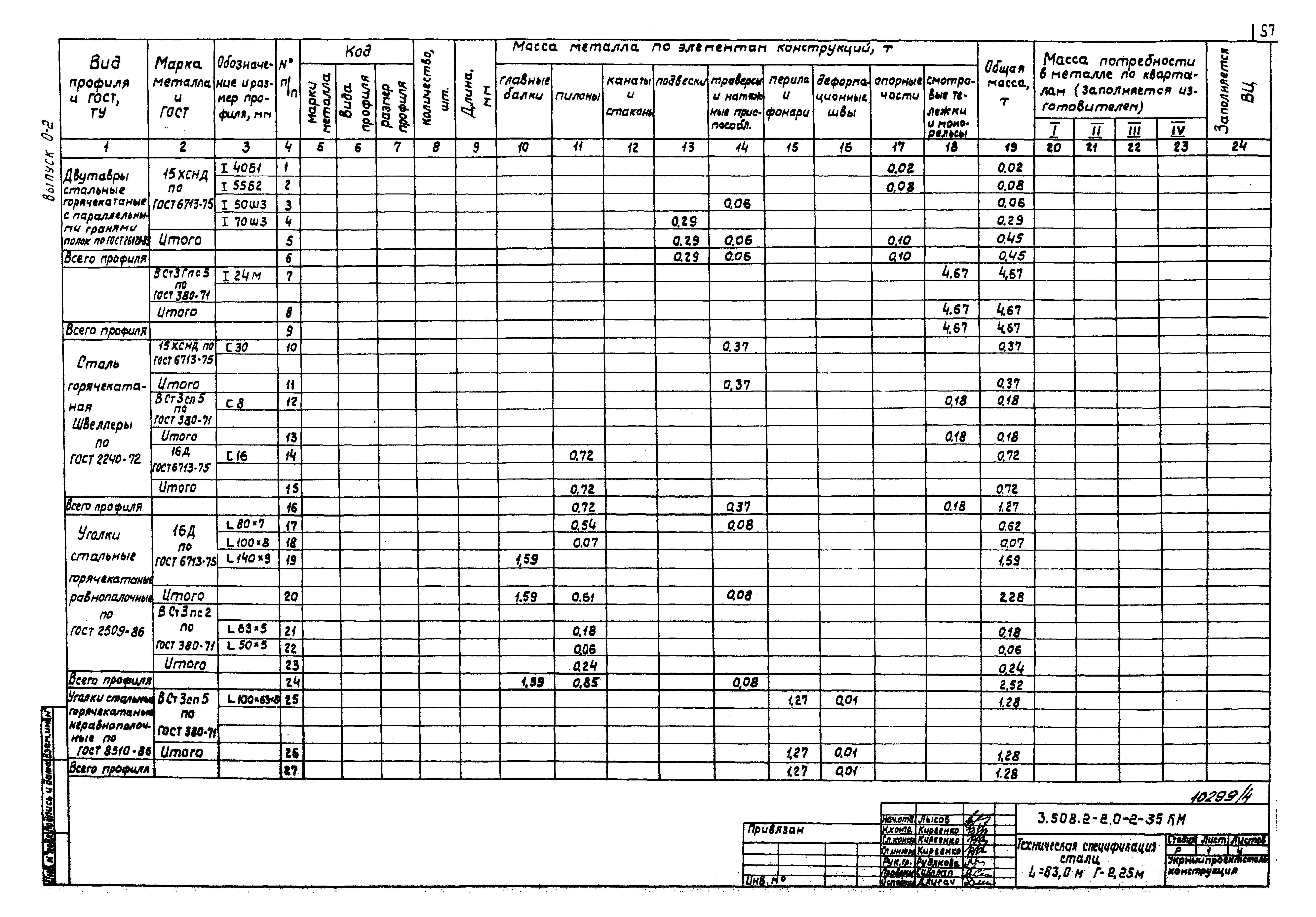 Серия 3.508.2-2