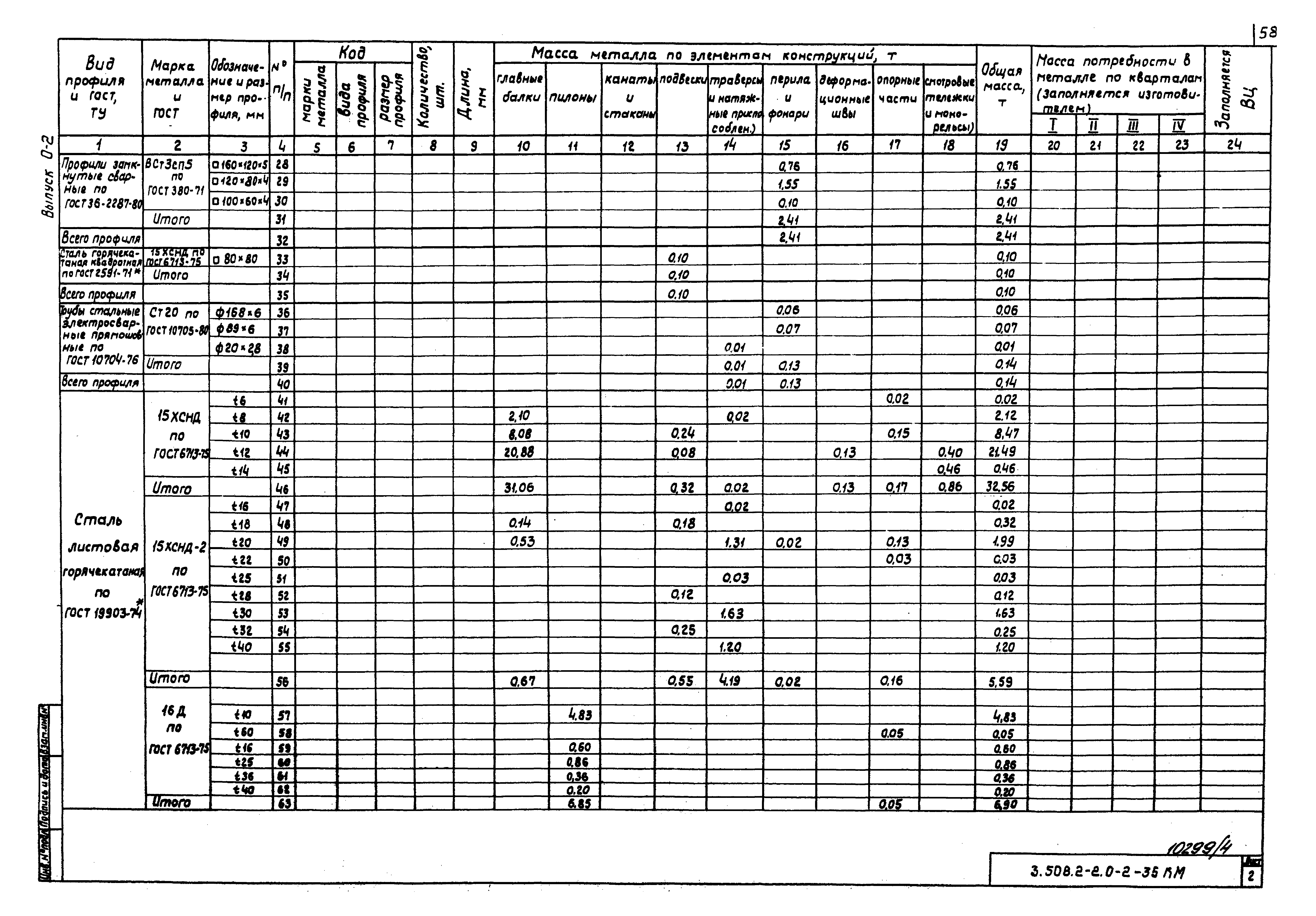 Серия 3.508.2-2