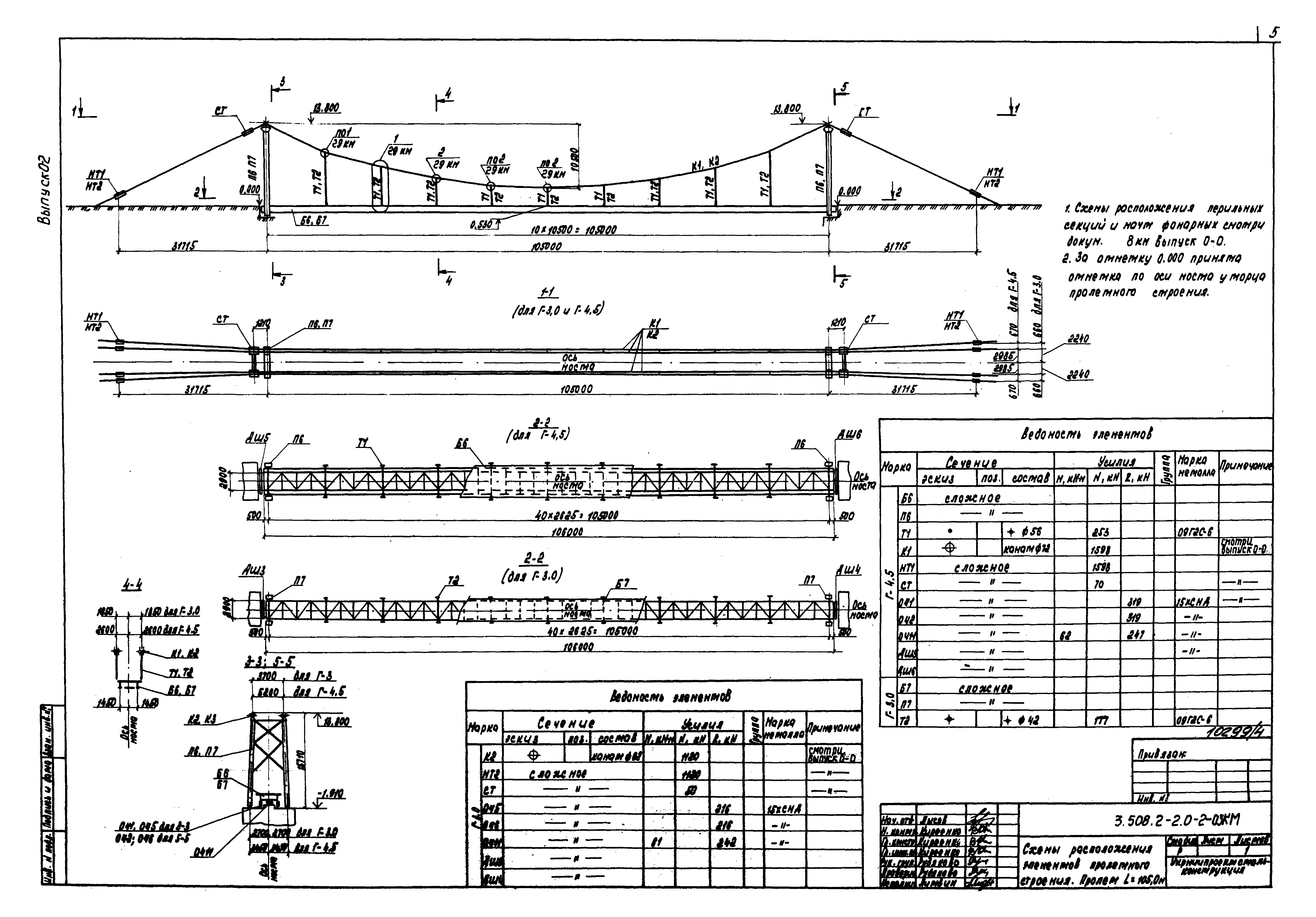 Серия 3.508.2-2