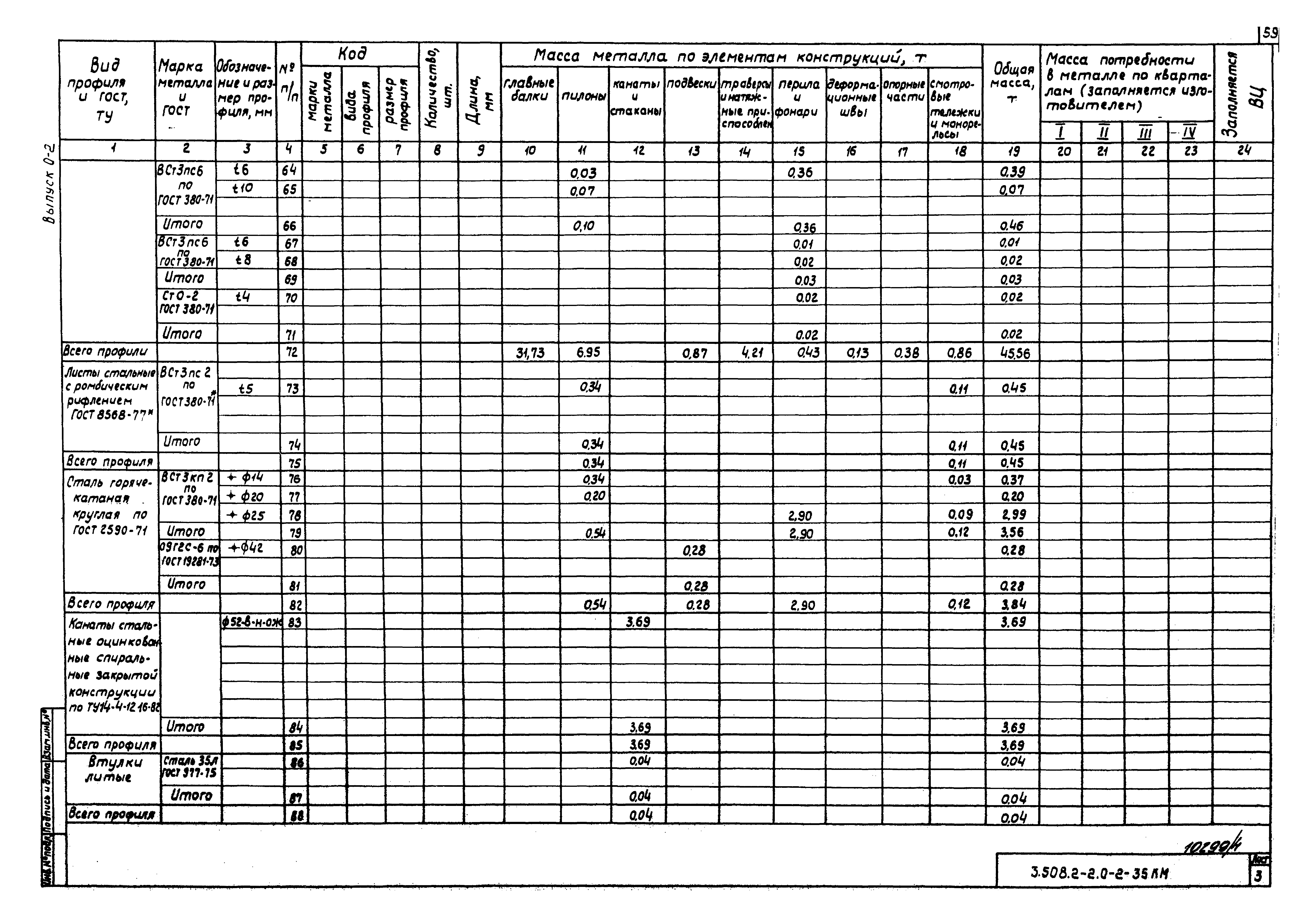 Серия 3.508.2-2