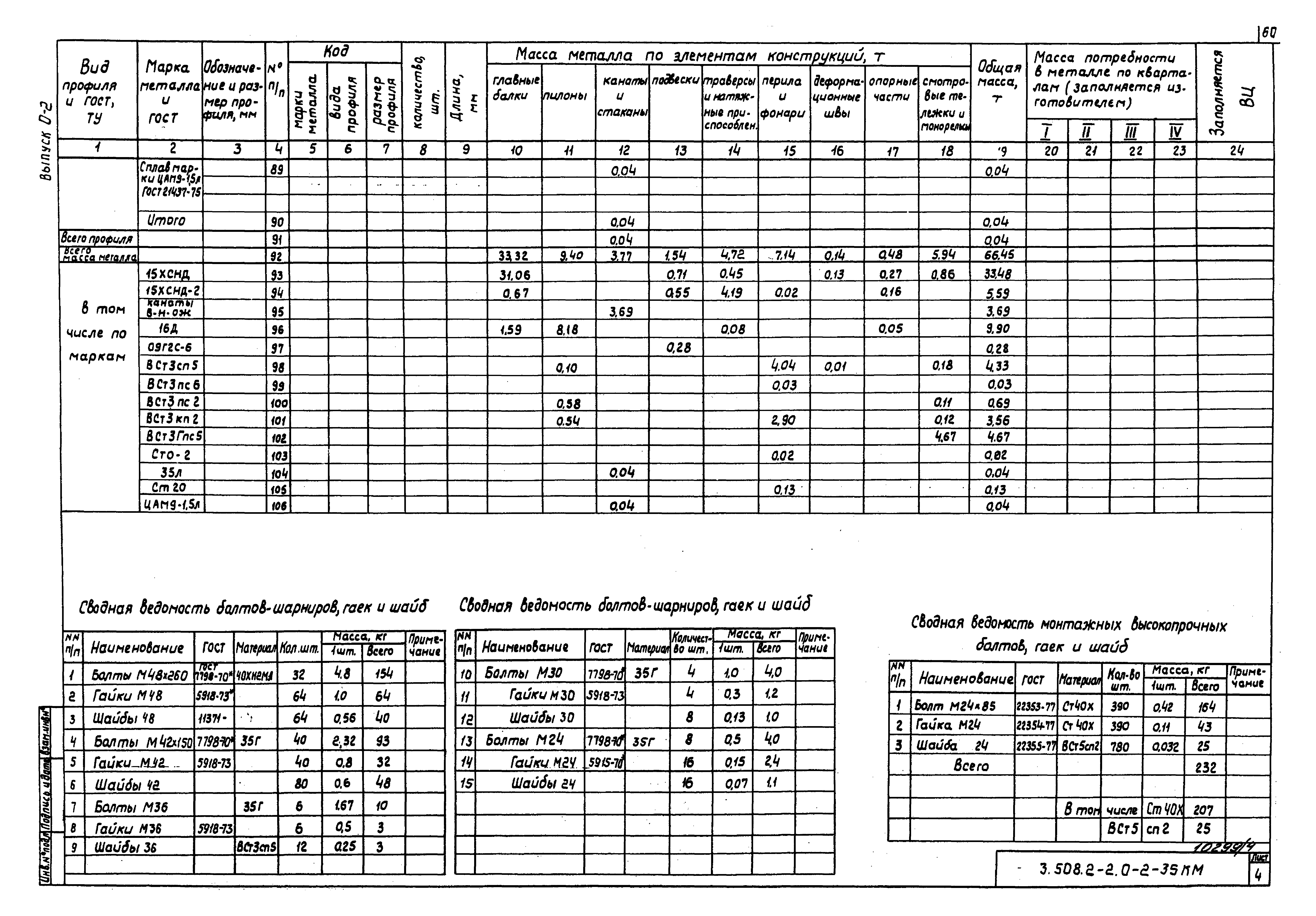 Серия 3.508.2-2