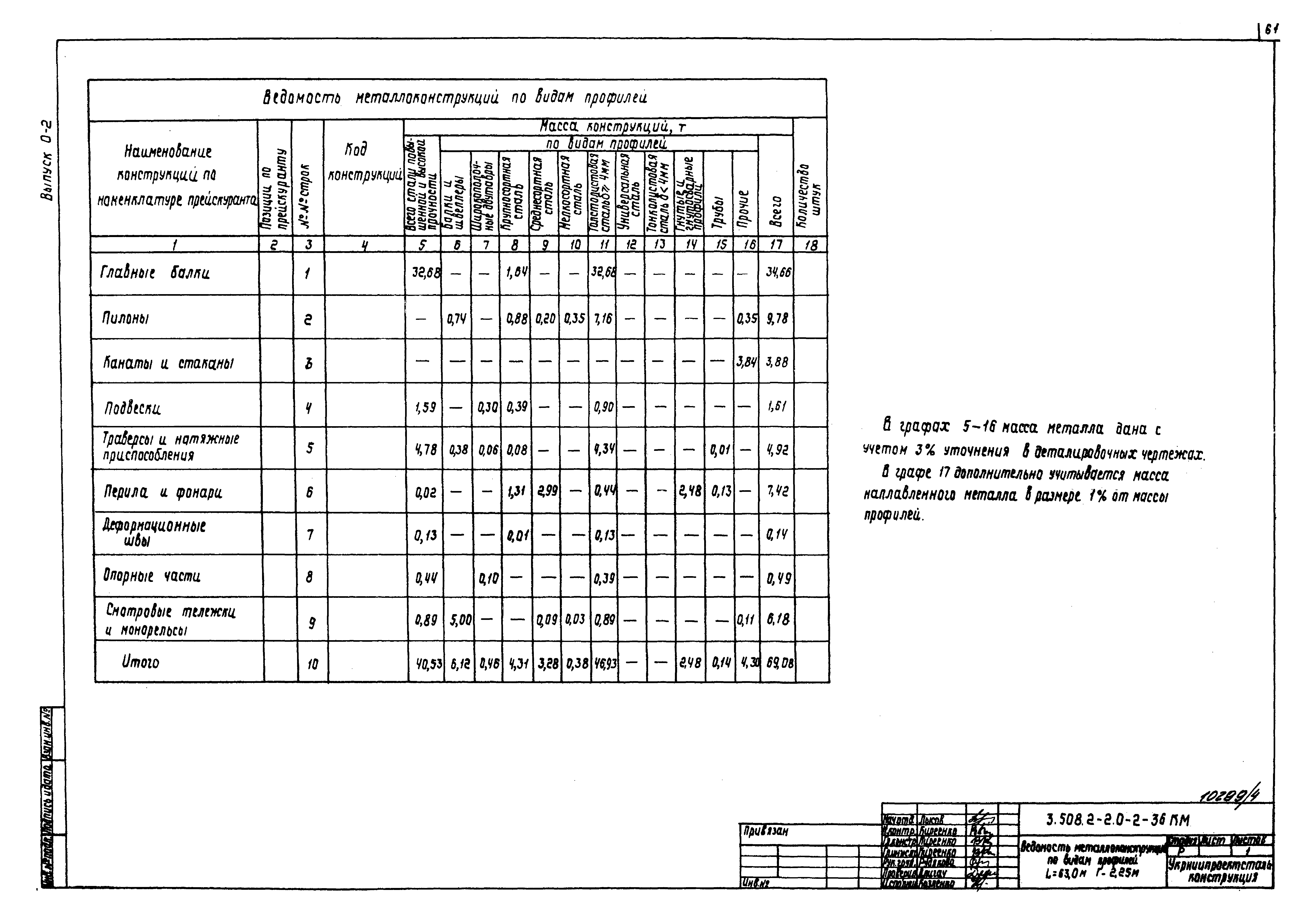 Серия 3.508.2-2