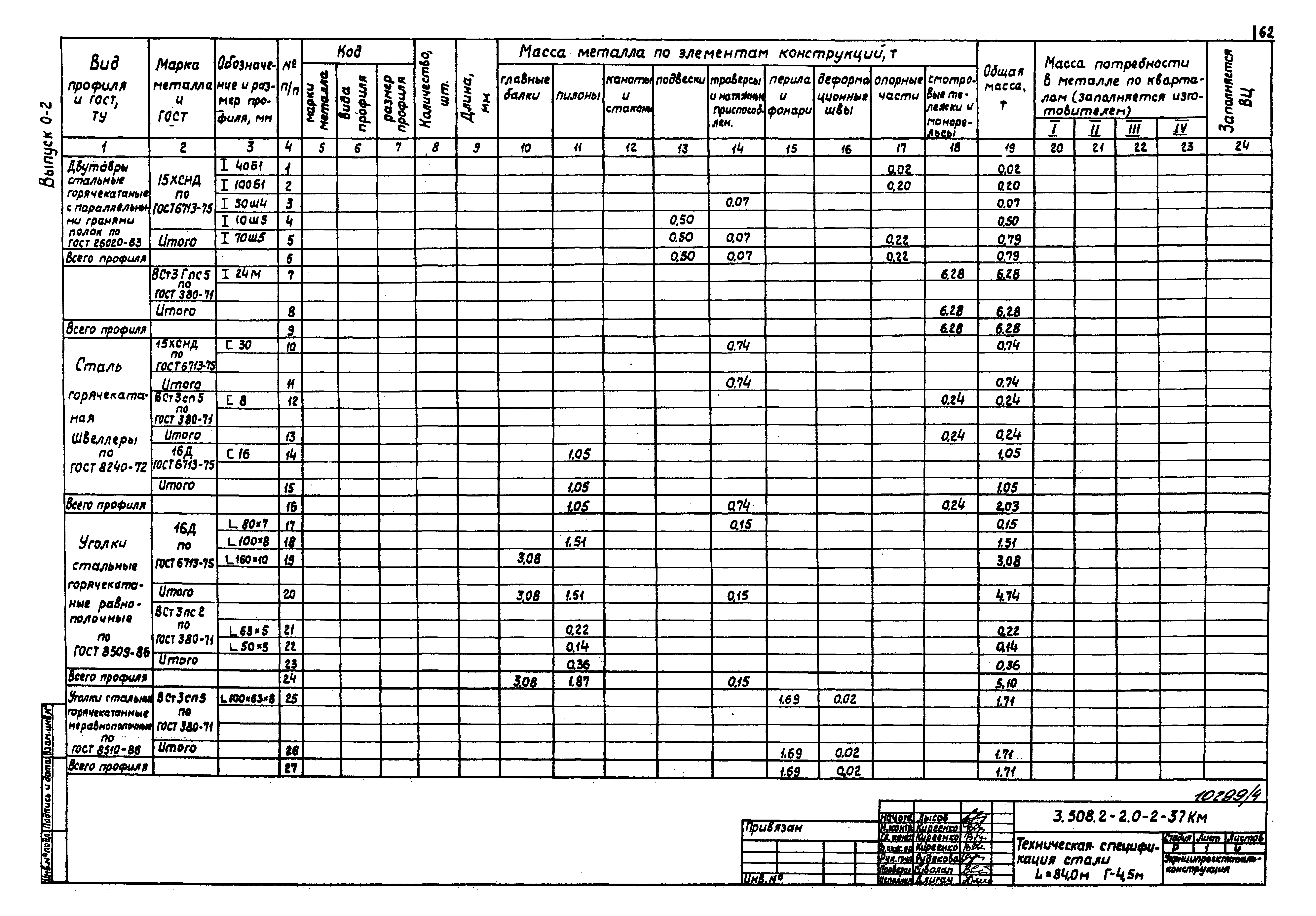 Серия 3.508.2-2