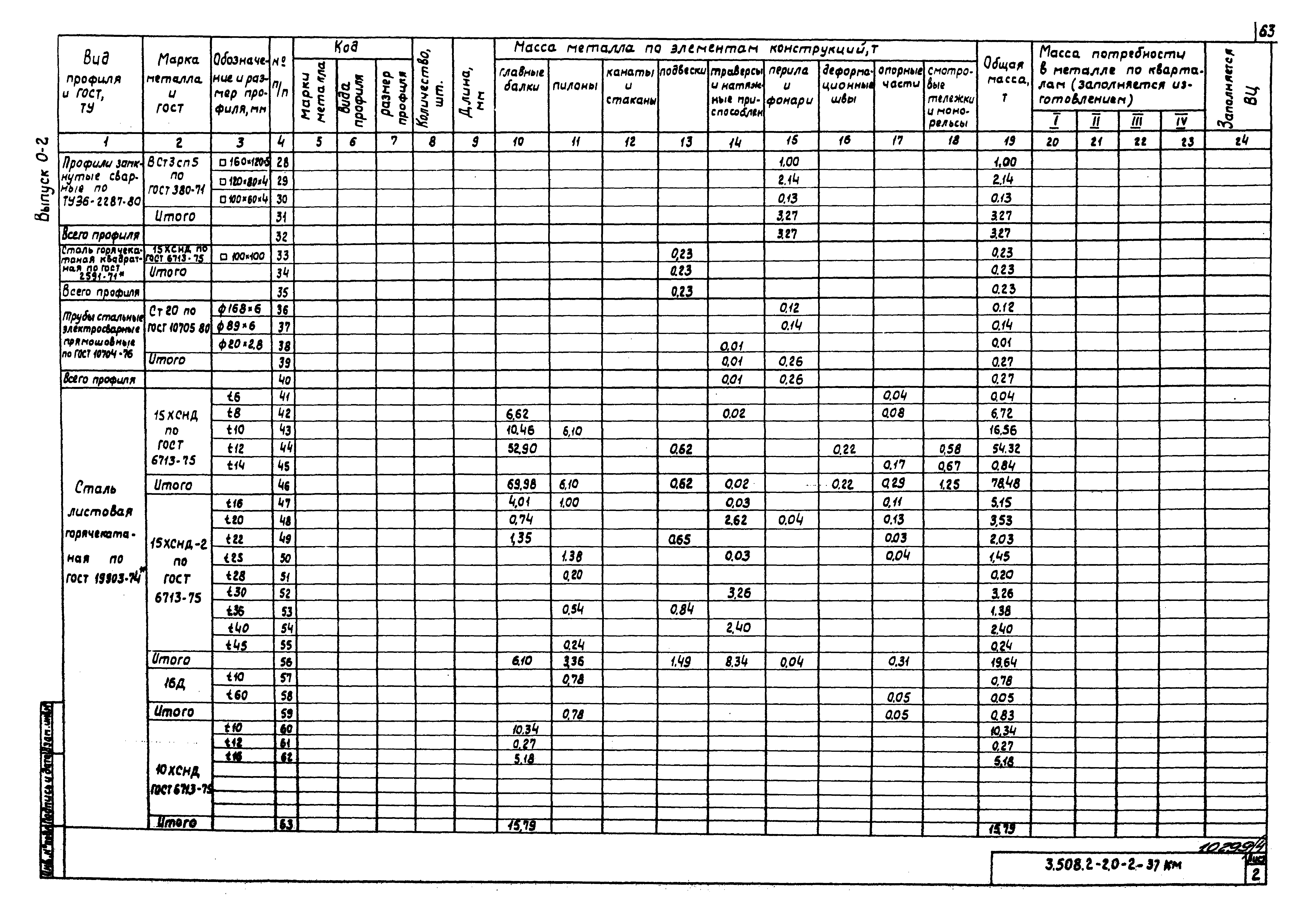 Серия 3.508.2-2