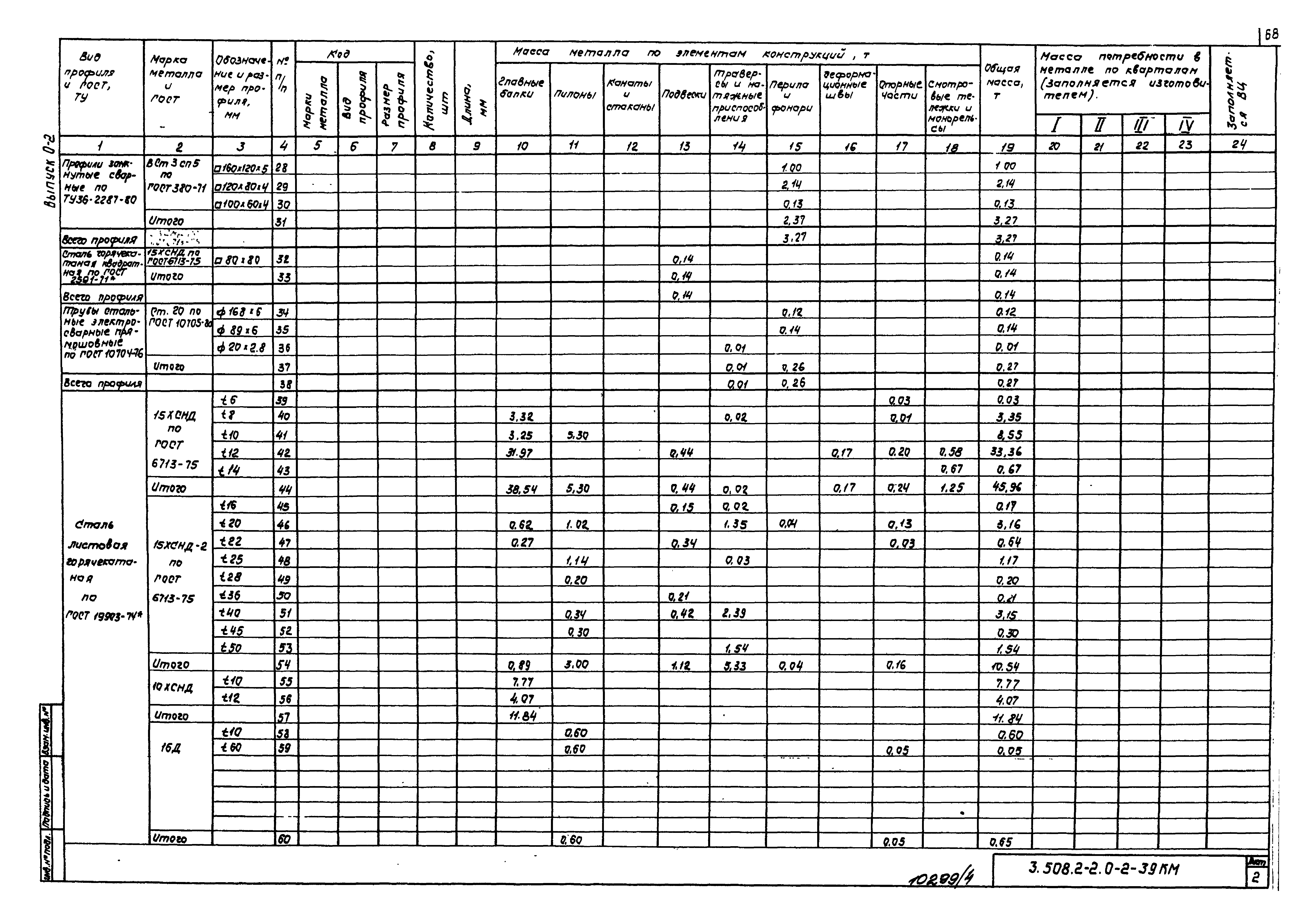 Серия 3.508.2-2