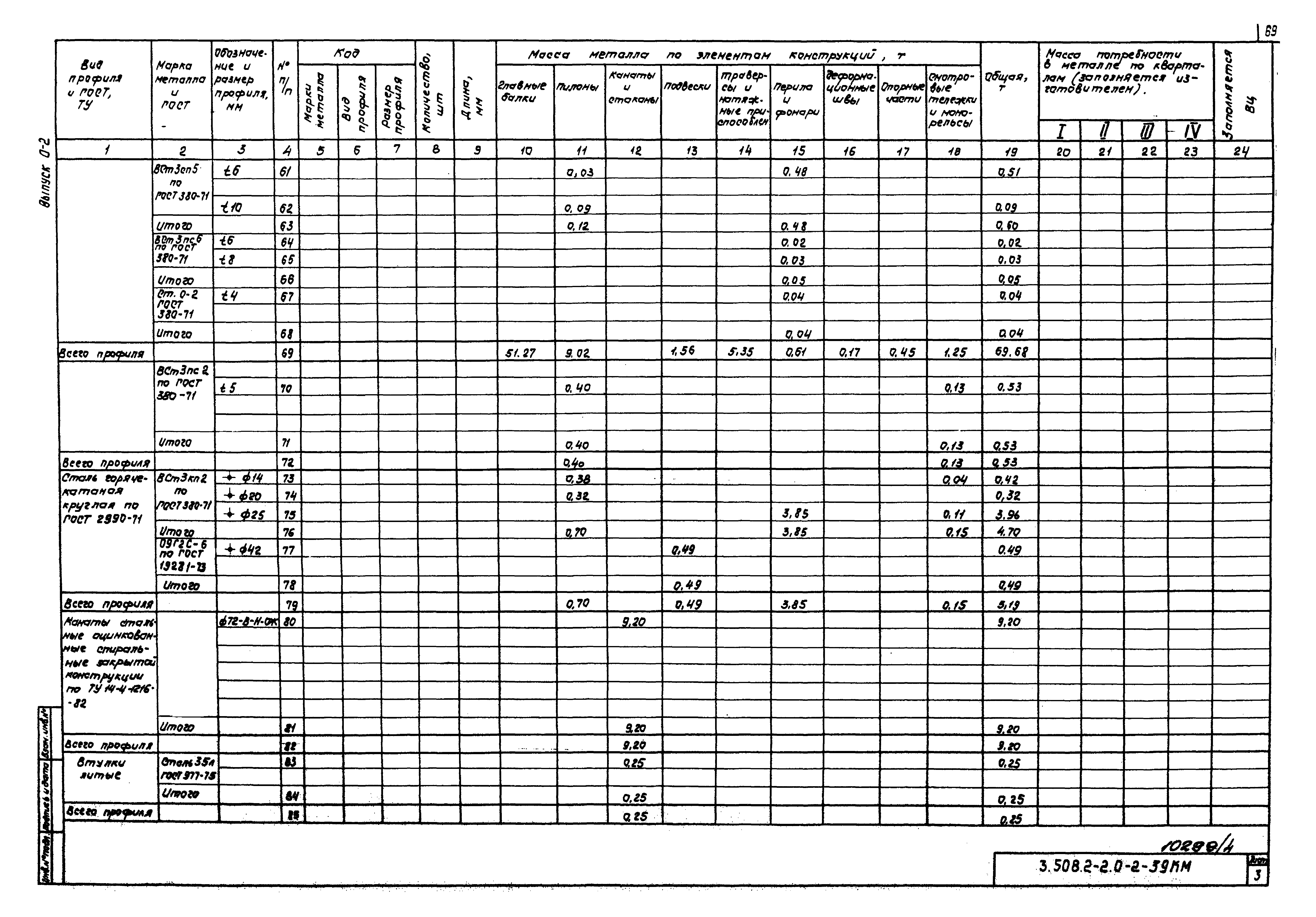 Серия 3.508.2-2