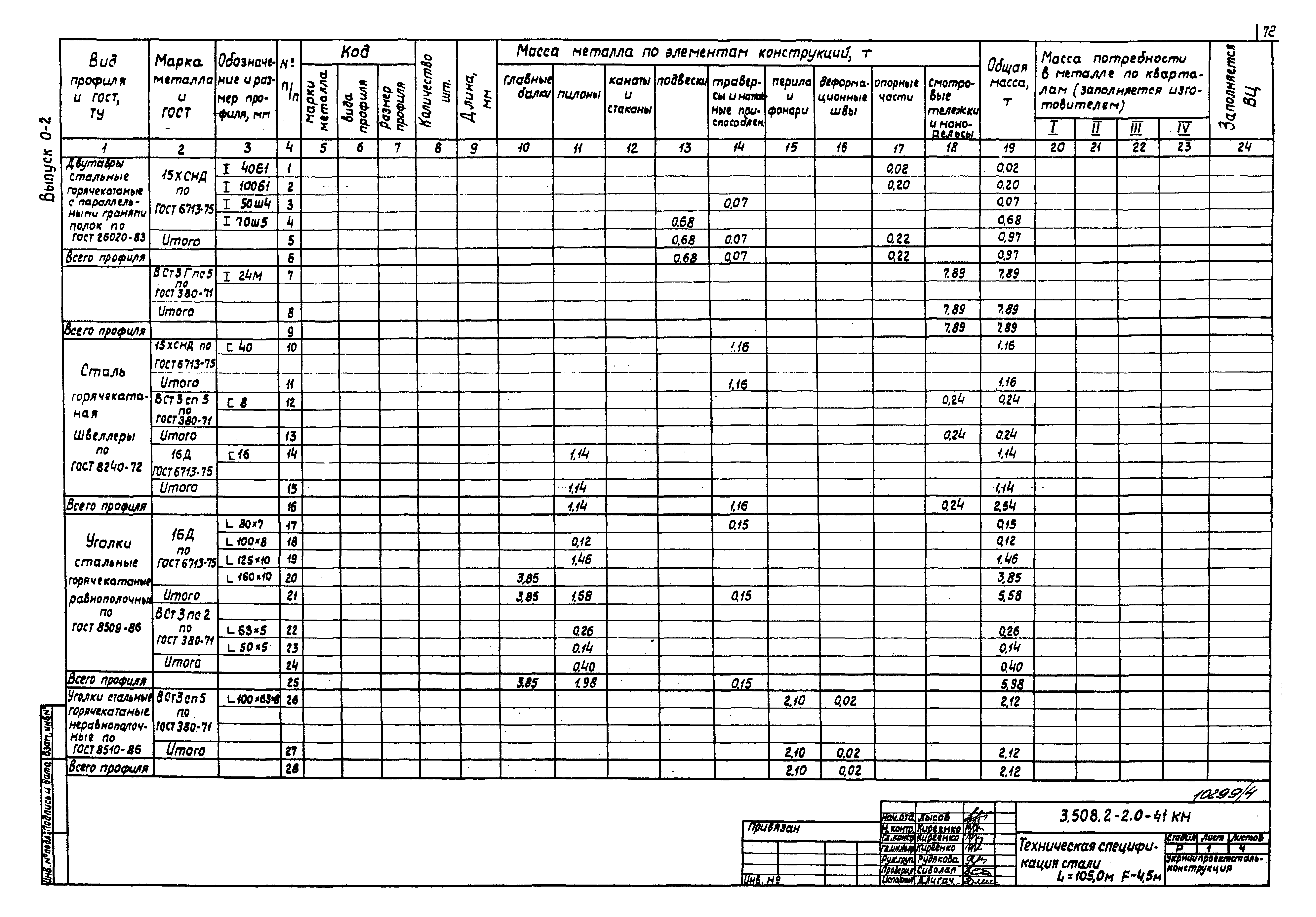 Серия 3.508.2-2