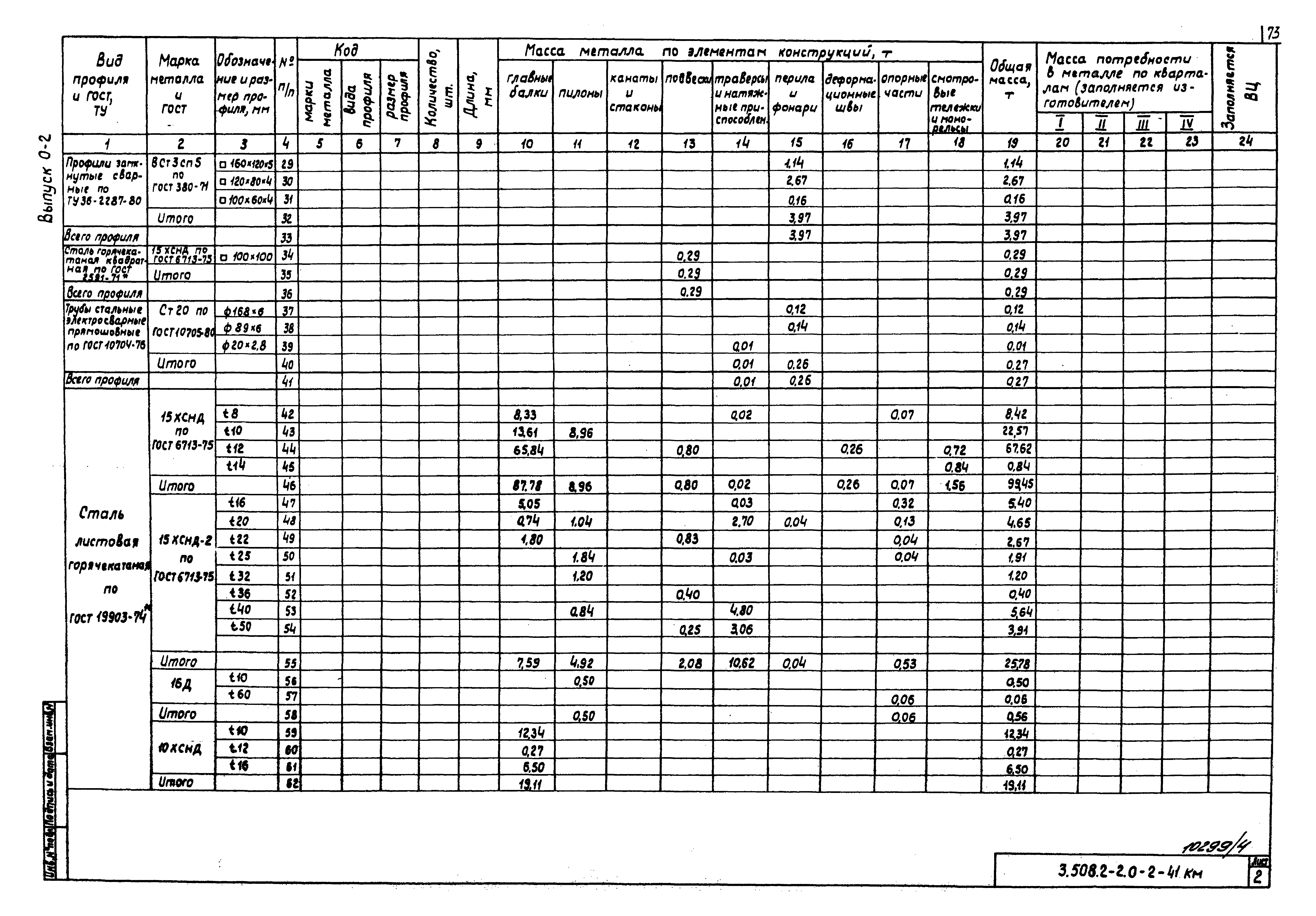 Серия 3.508.2-2