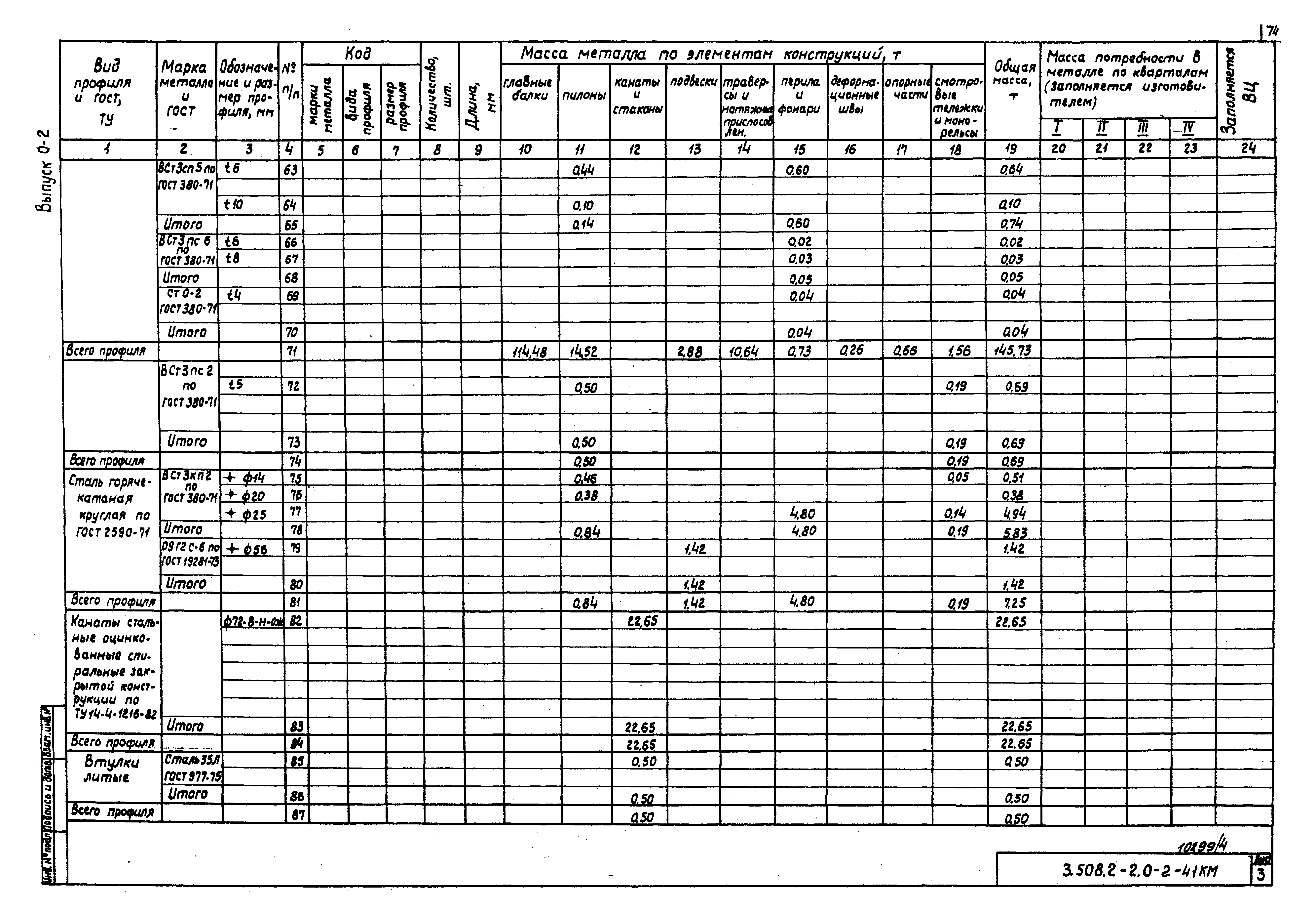 Серия 3.508.2-2