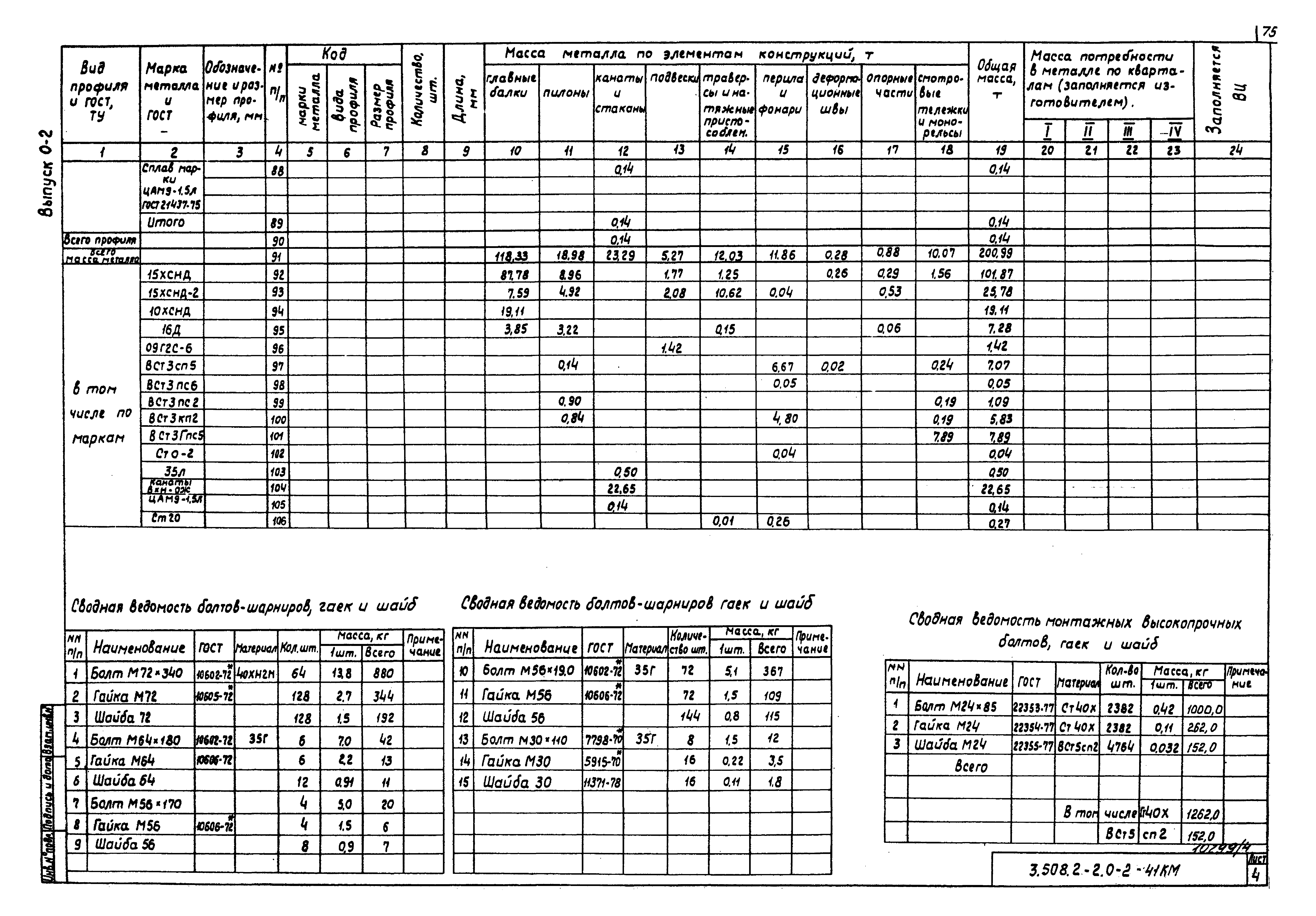 Серия 3.508.2-2