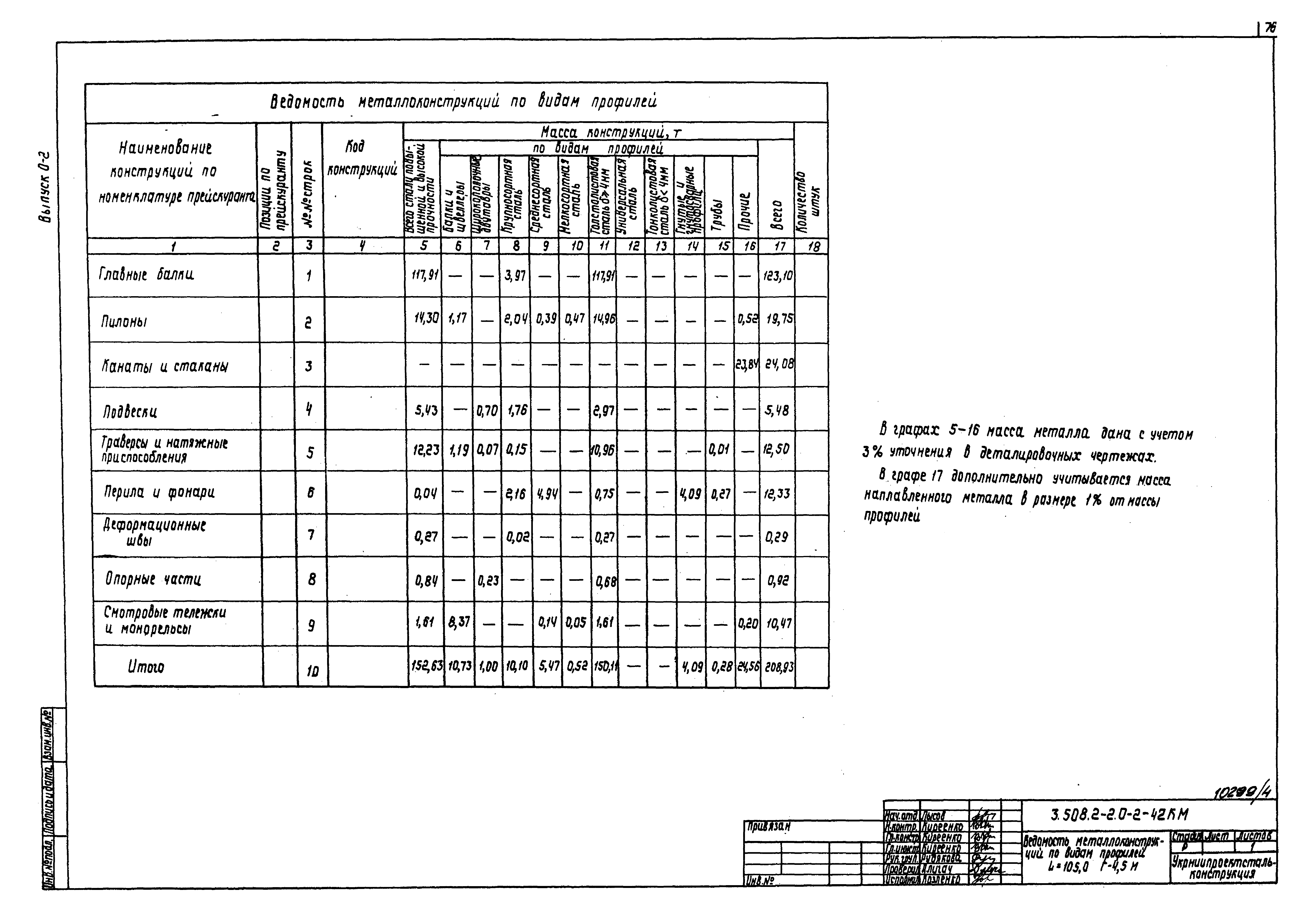 Серия 3.508.2-2