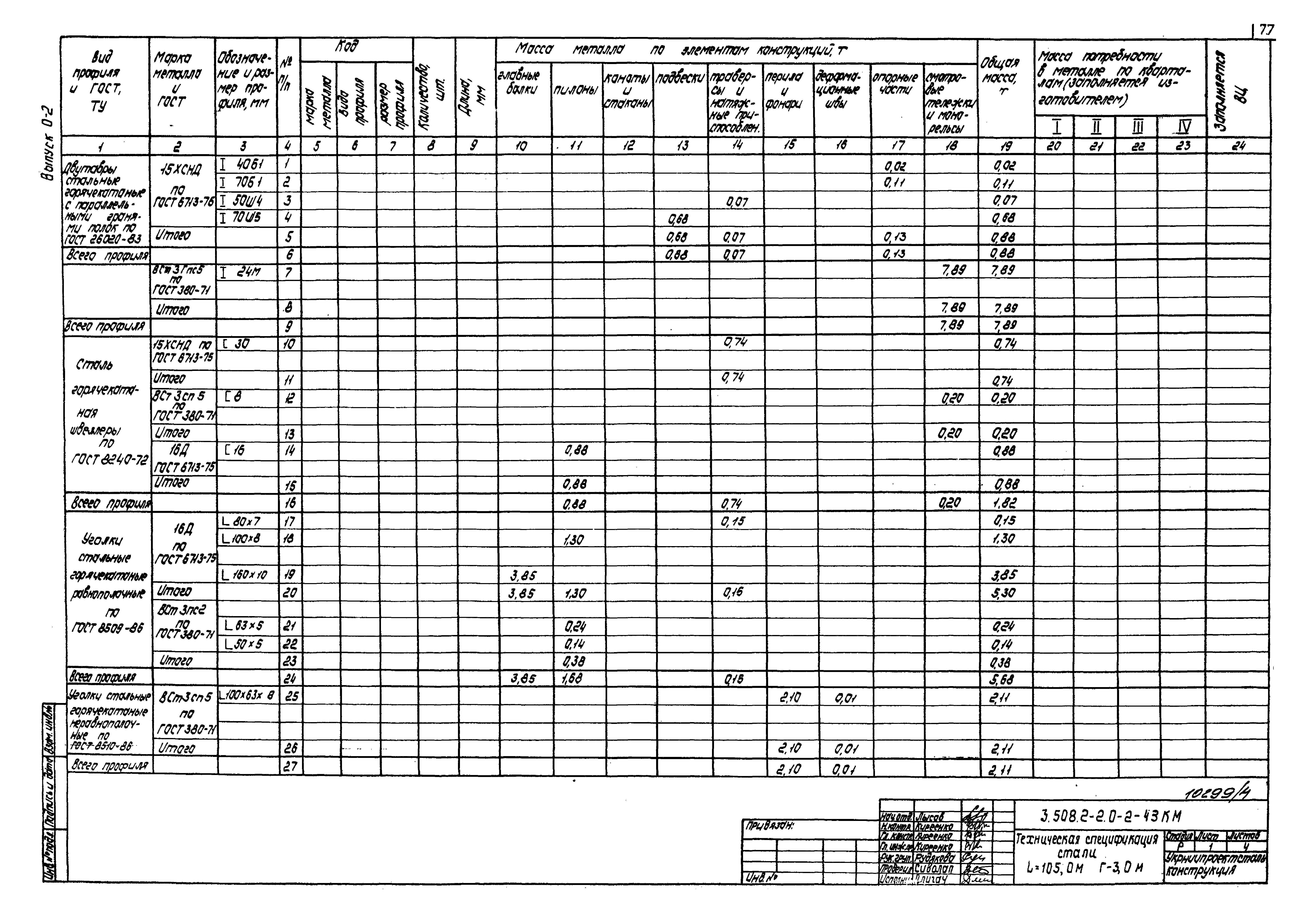 Серия 3.508.2-2