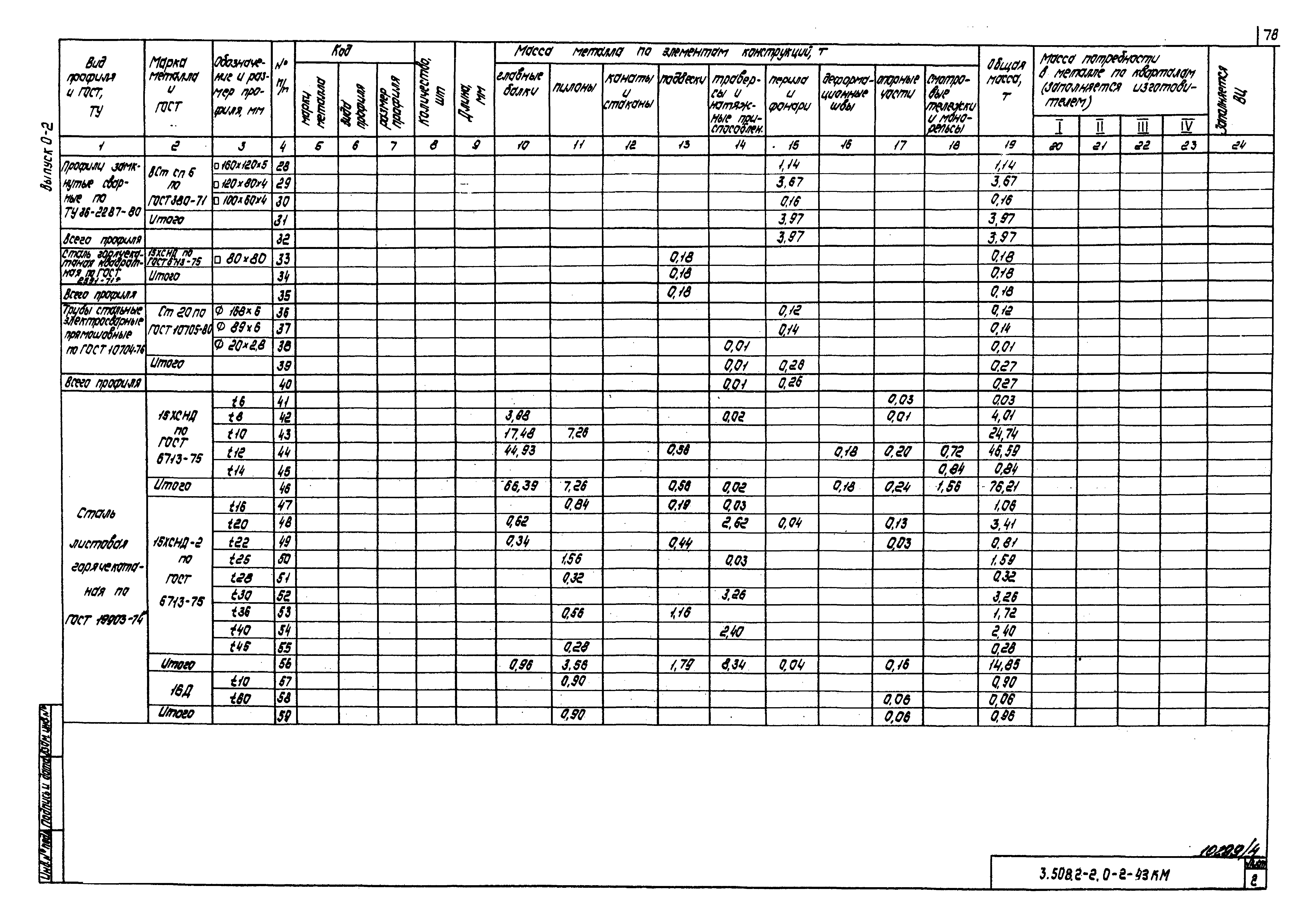 Серия 3.508.2-2