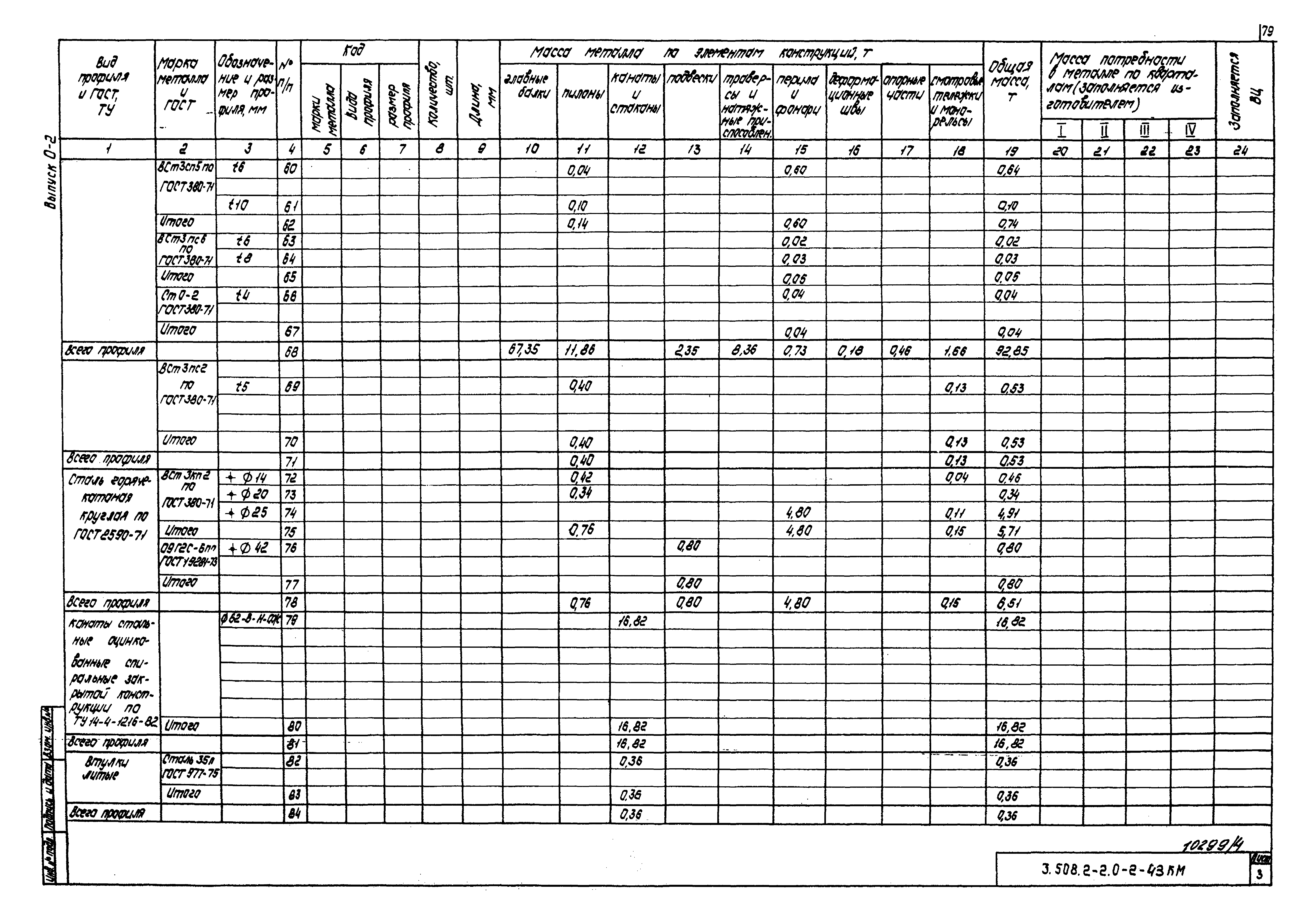 Серия 3.508.2-2