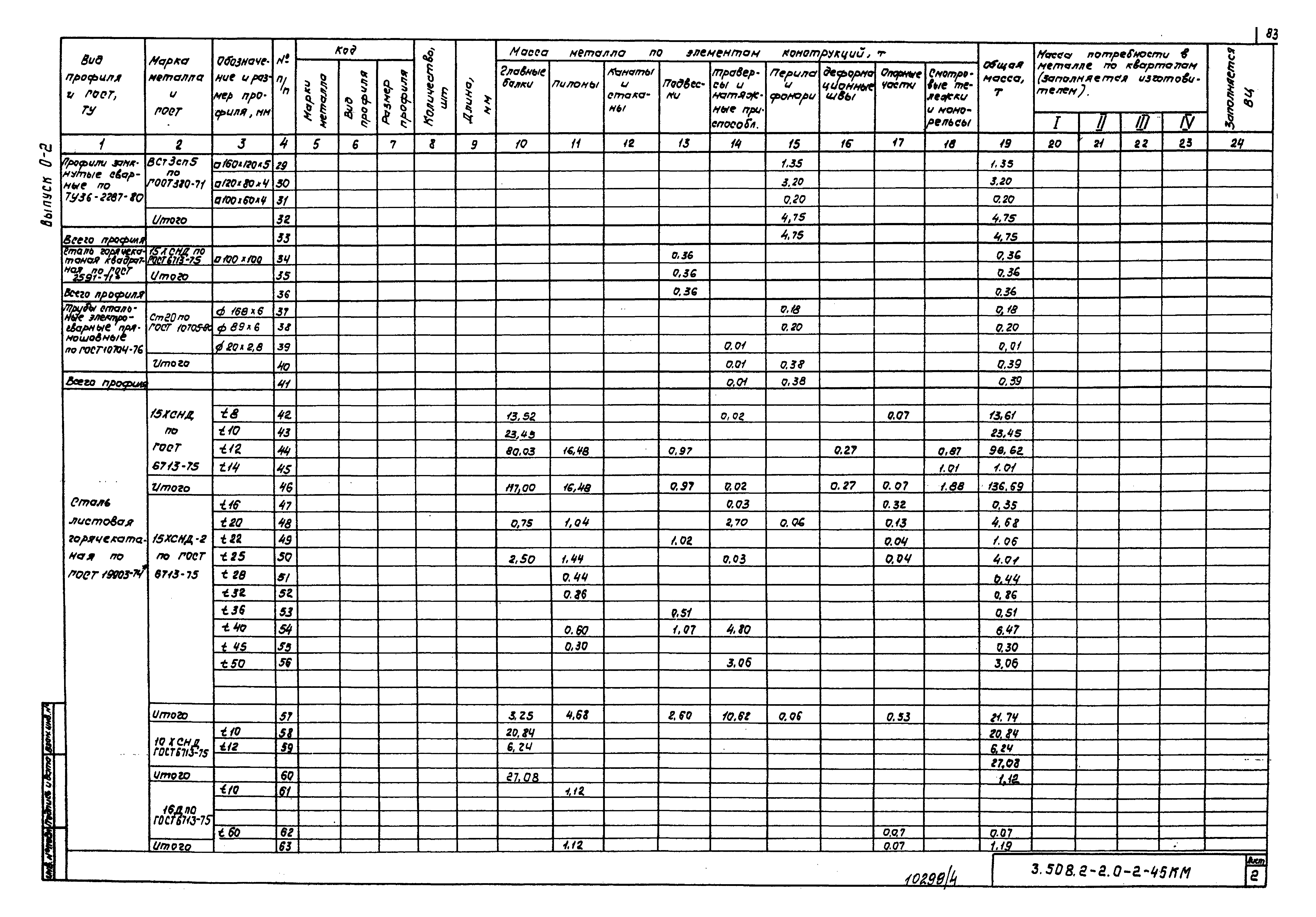 Серия 3.508.2-2