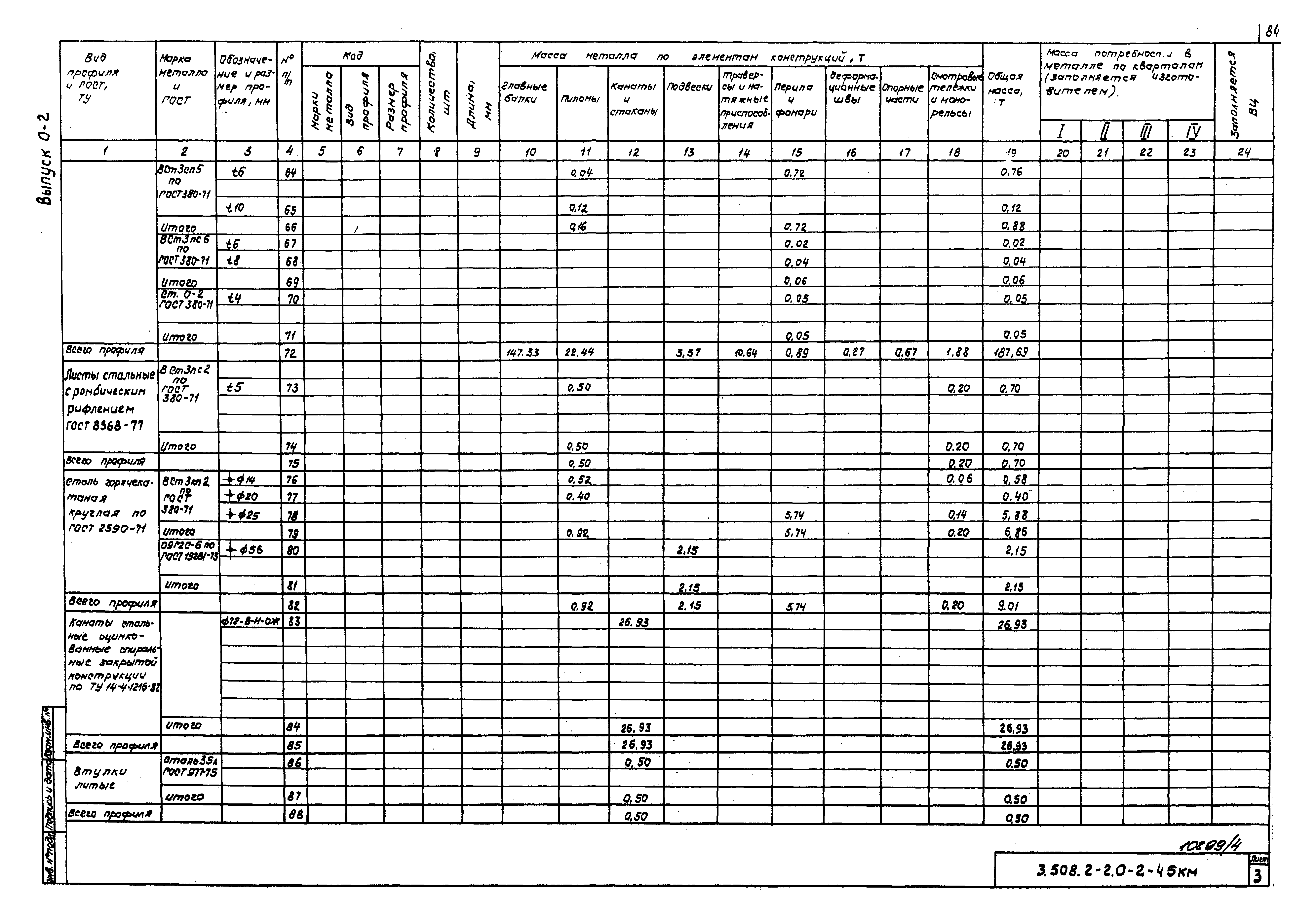 Серия 3.508.2-2