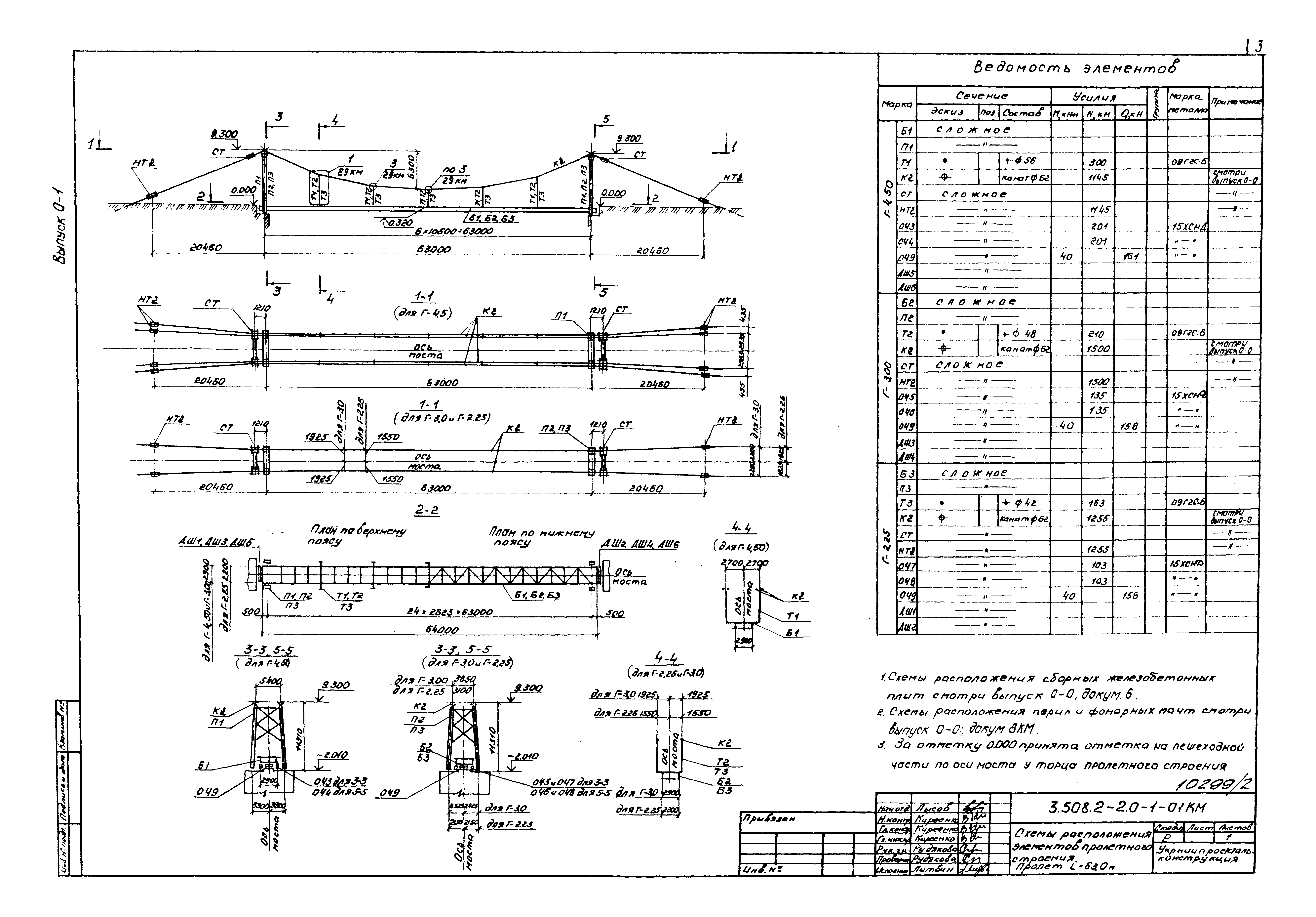 Серия 3.508.2-2