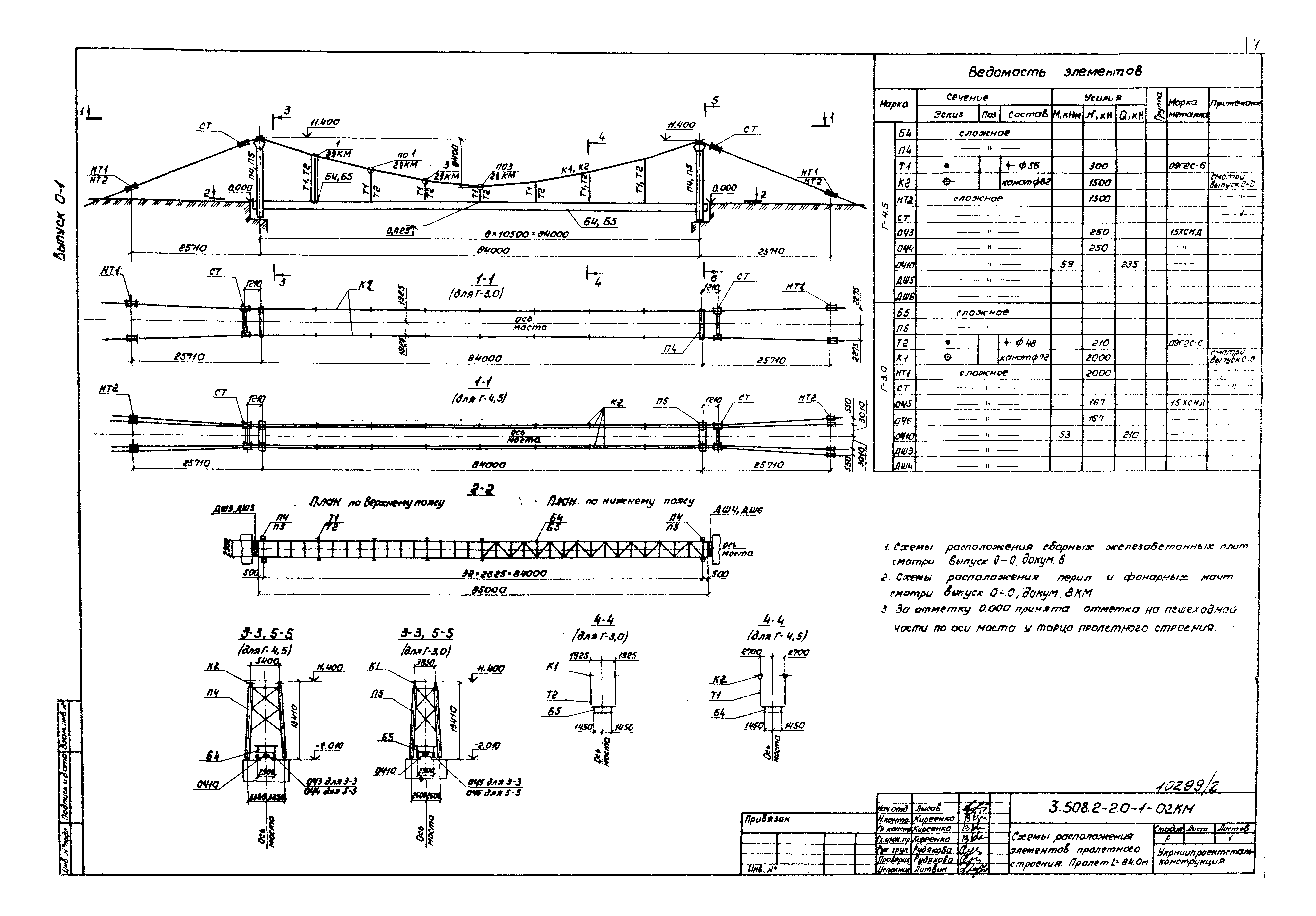 Серия 3.508.2-2