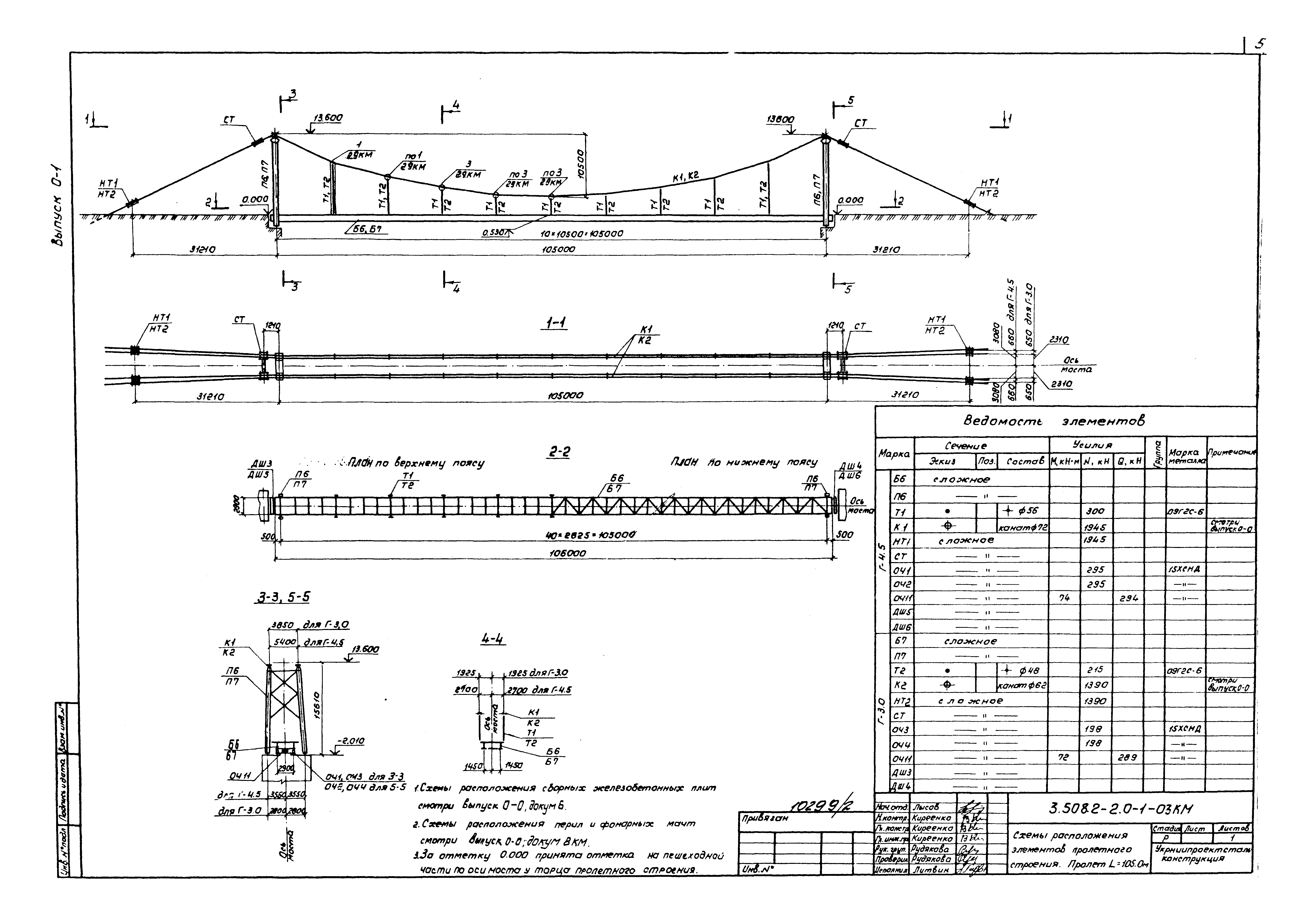 Серия 3.508.2-2