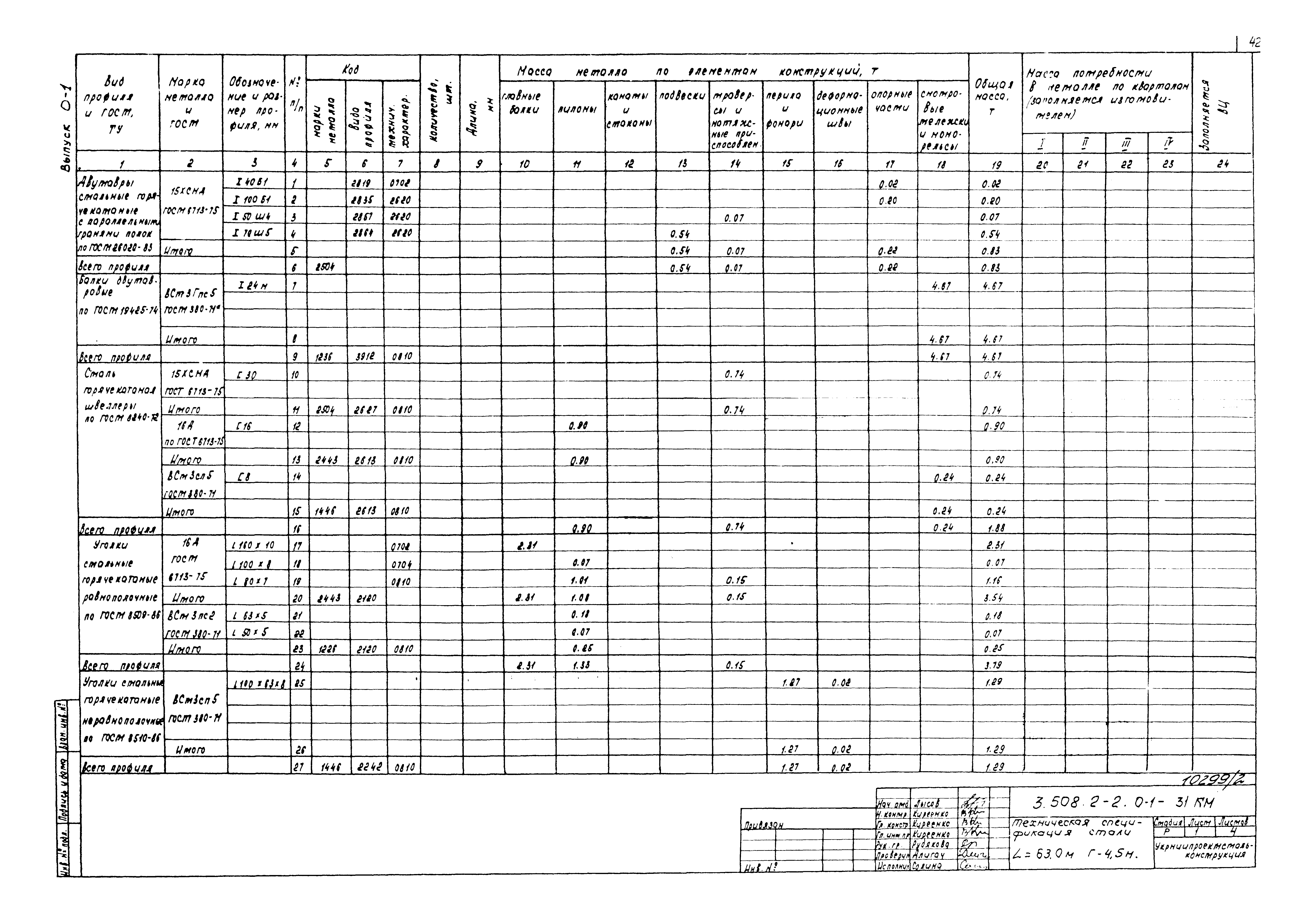 Серия 3.508.2-2