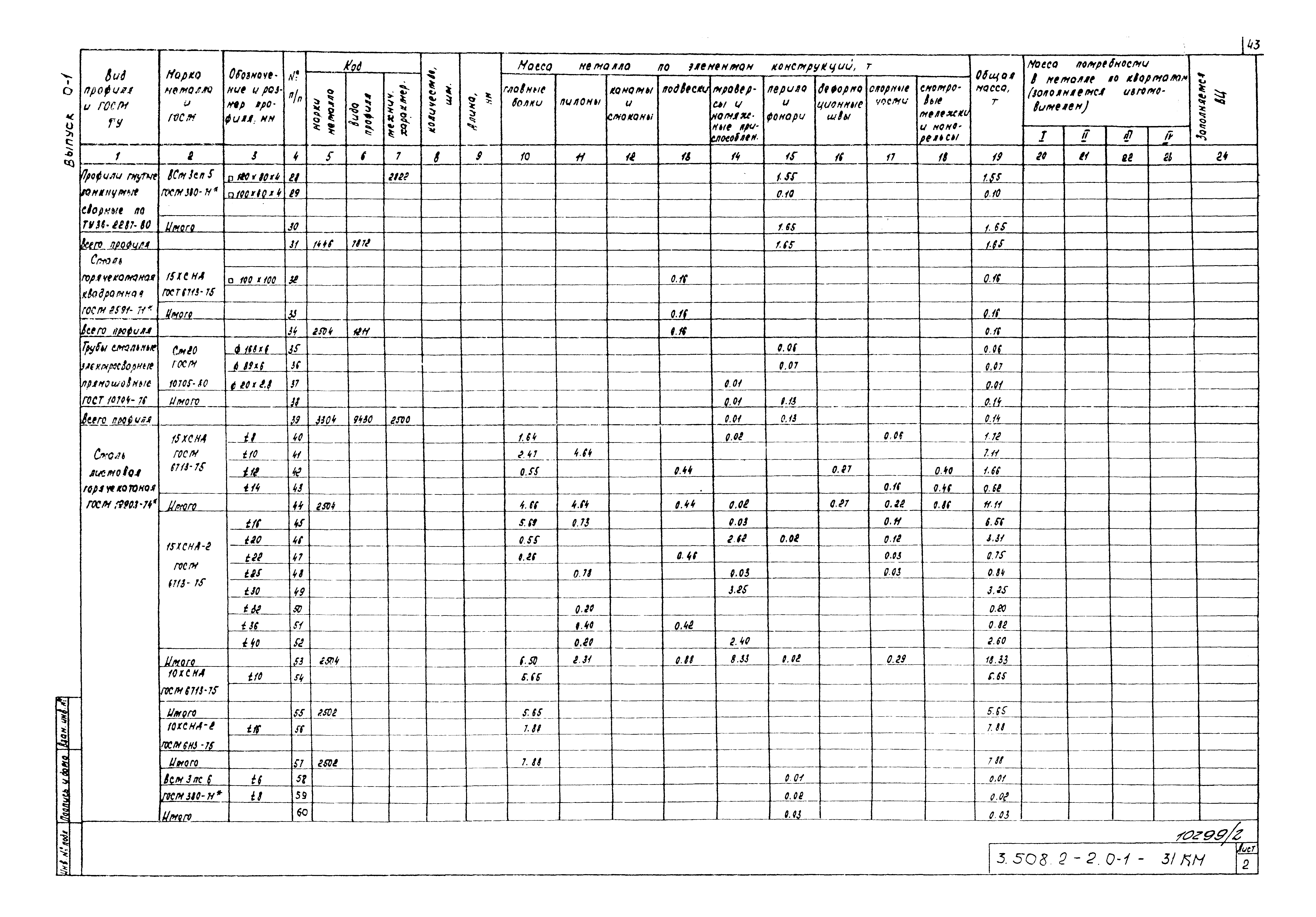 Серия 3.508.2-2