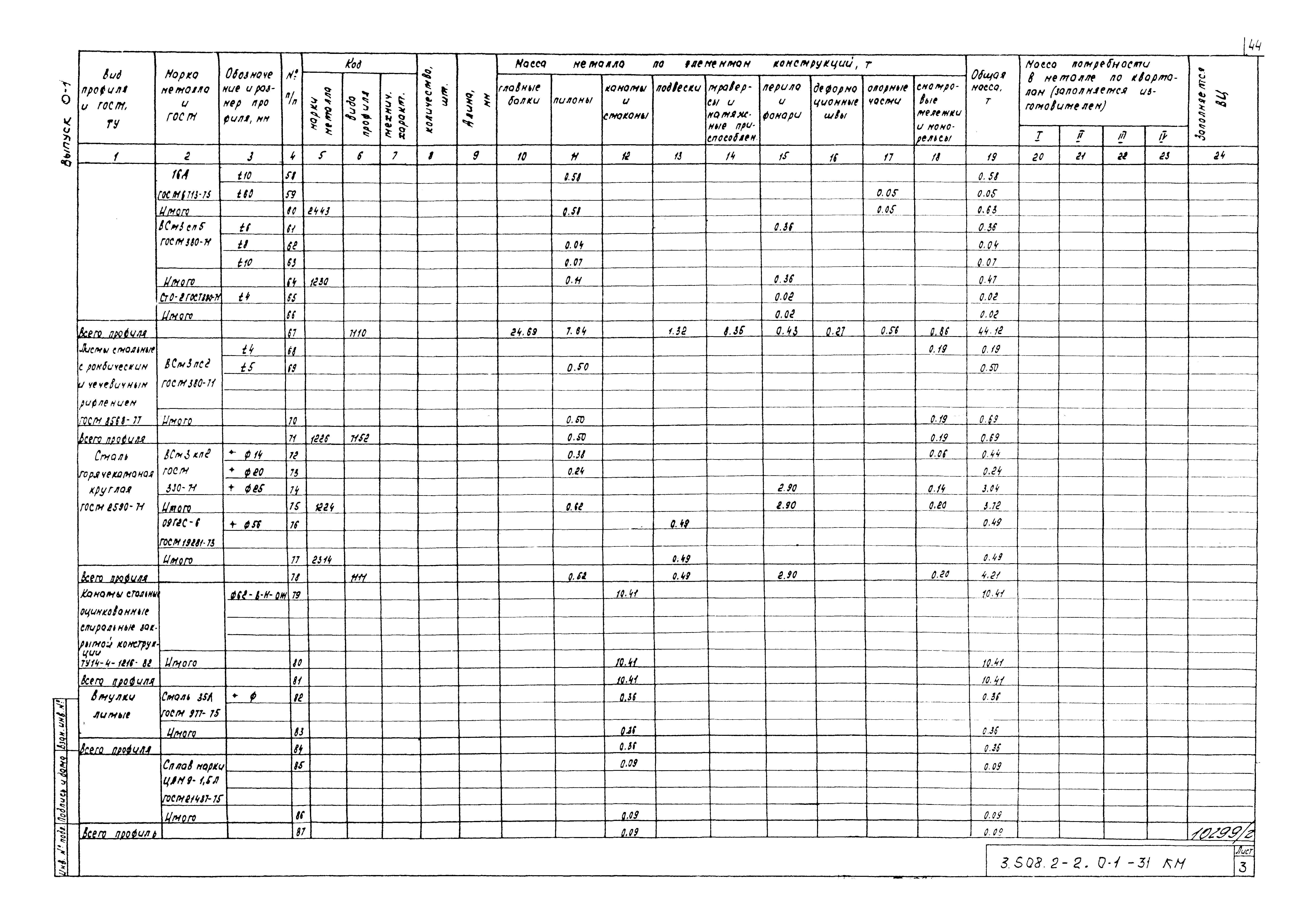 Серия 3.508.2-2