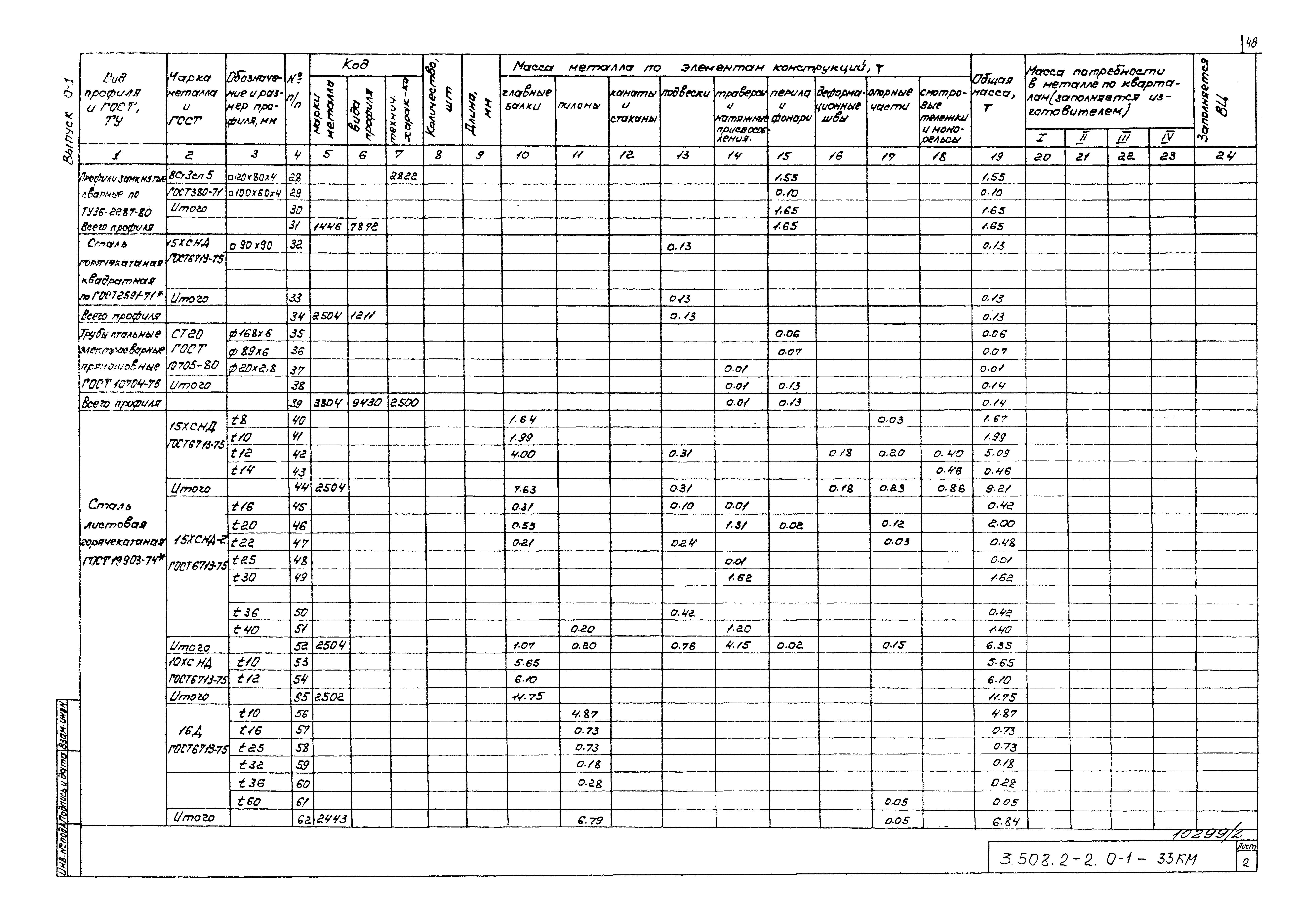 Серия 3.508.2-2