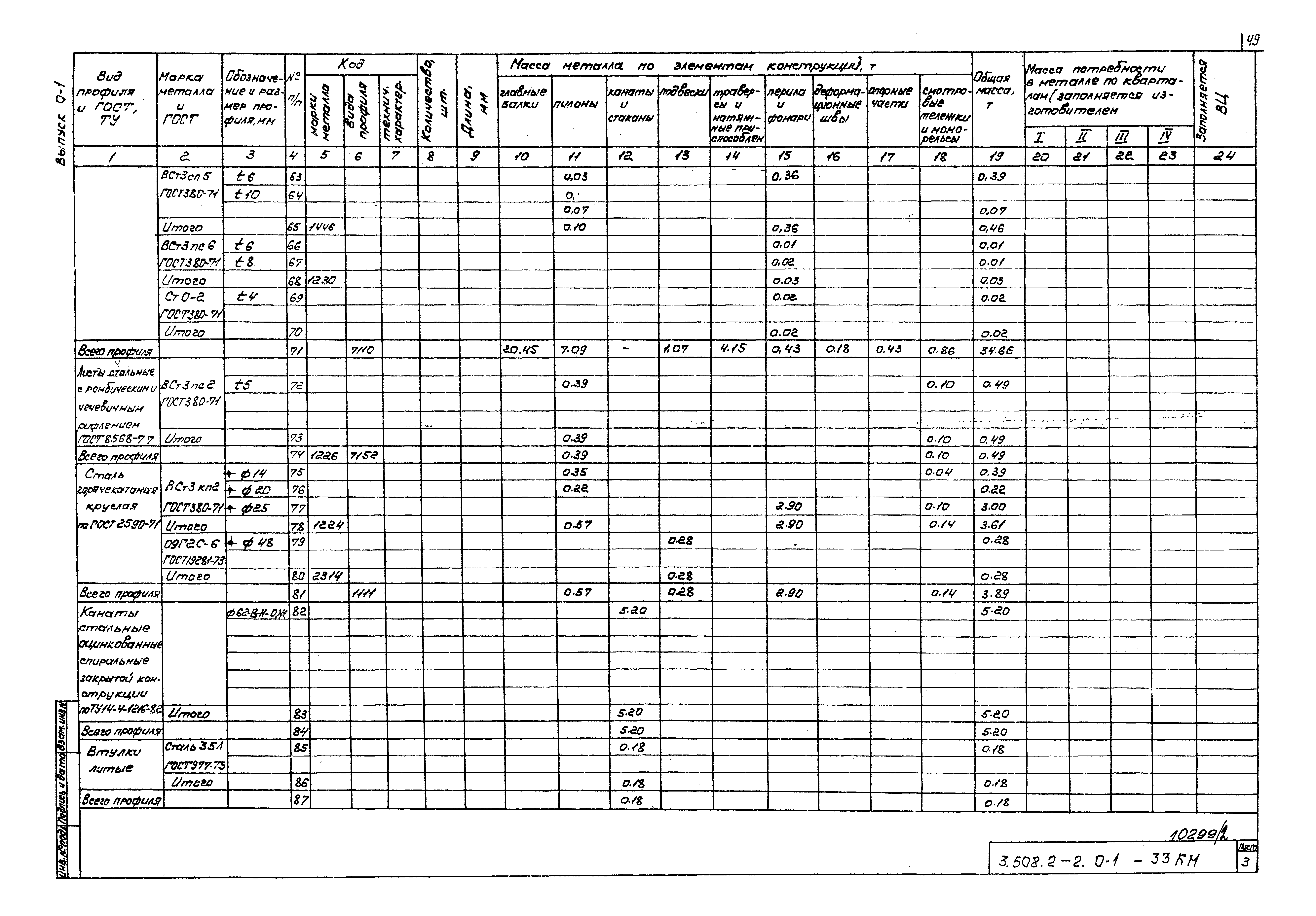 Серия 3.508.2-2