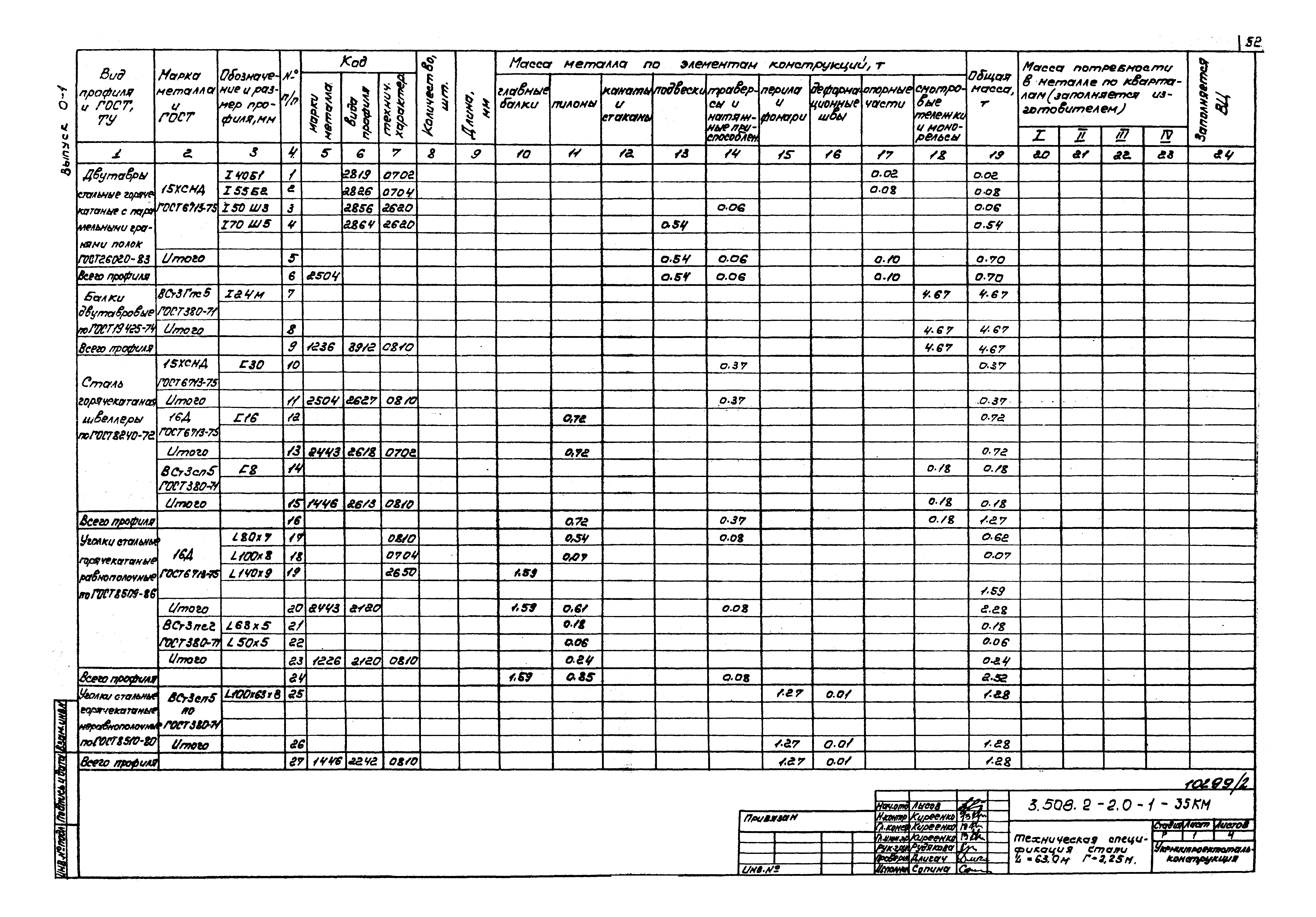 Серия 3.508.2-2