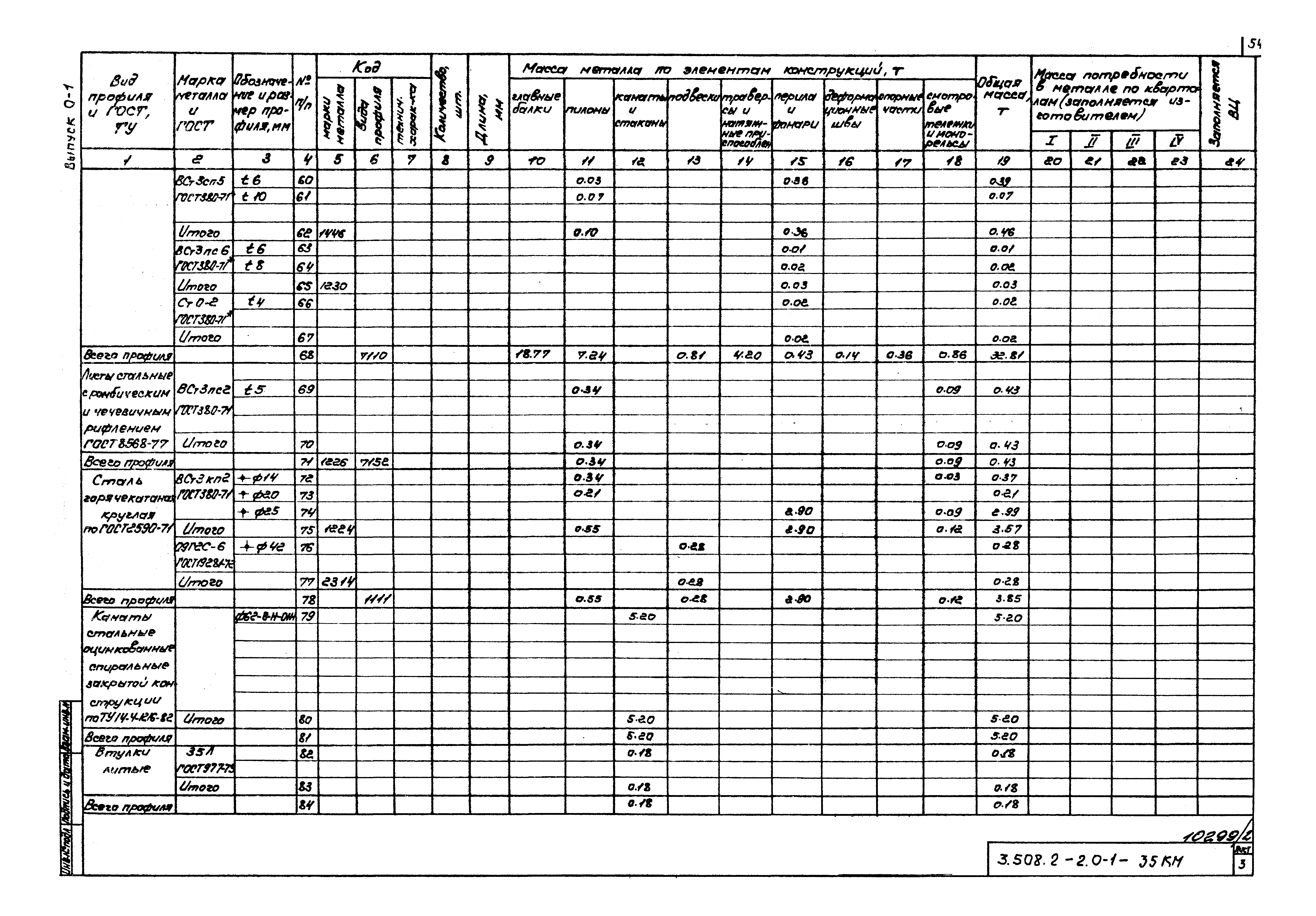 Серия 3.508.2-2