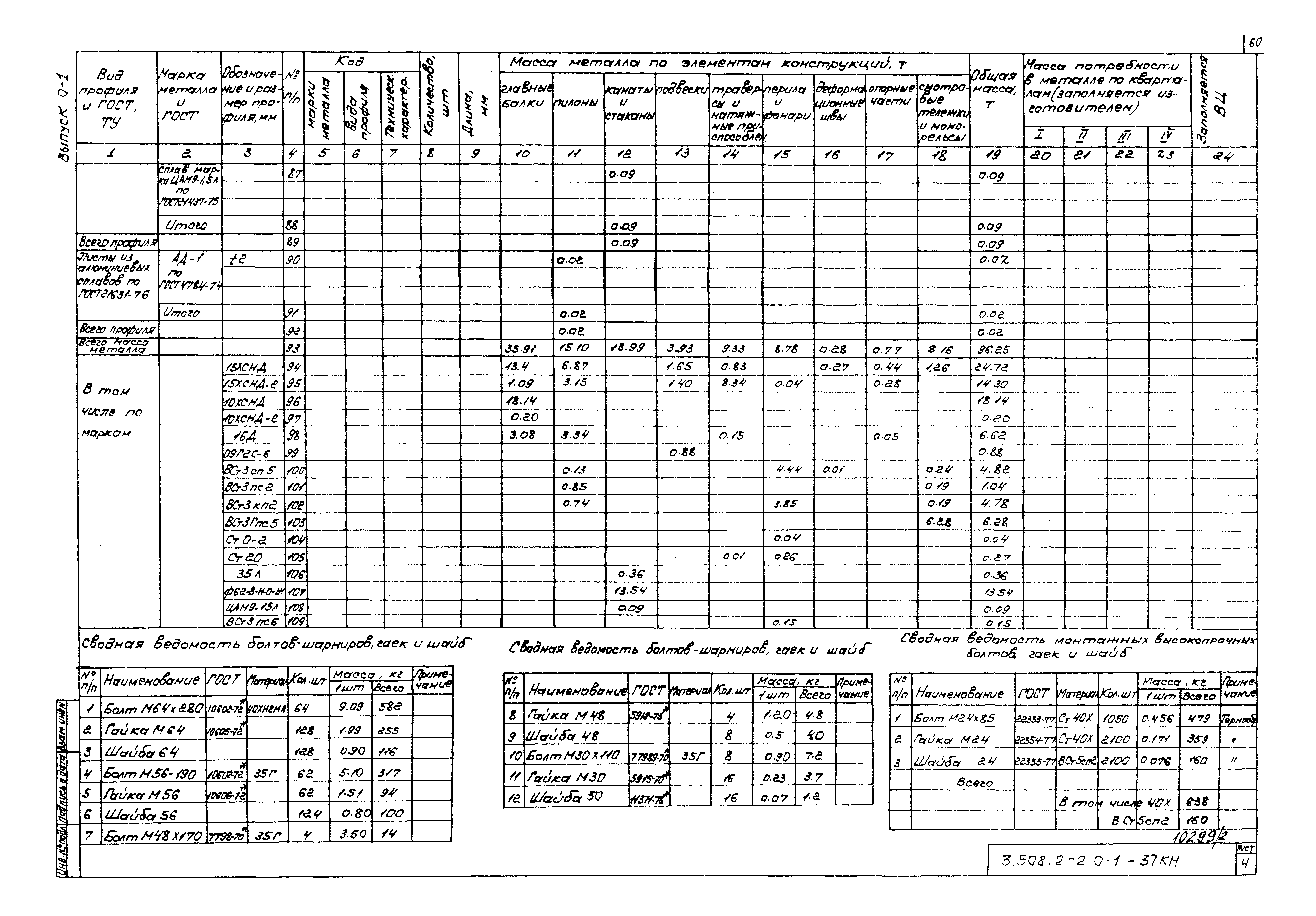 Серия 3.508.2-2