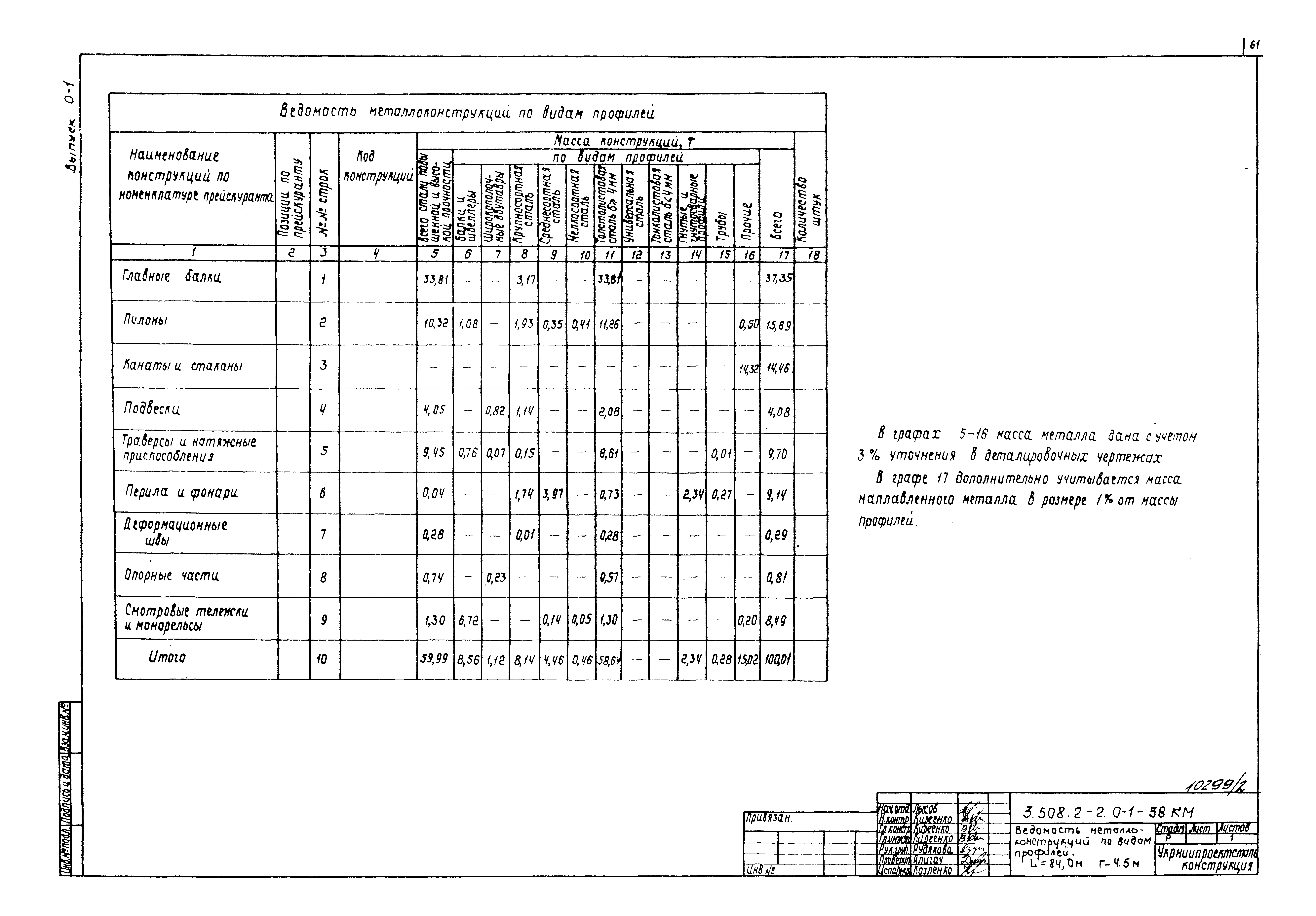 Серия 3.508.2-2