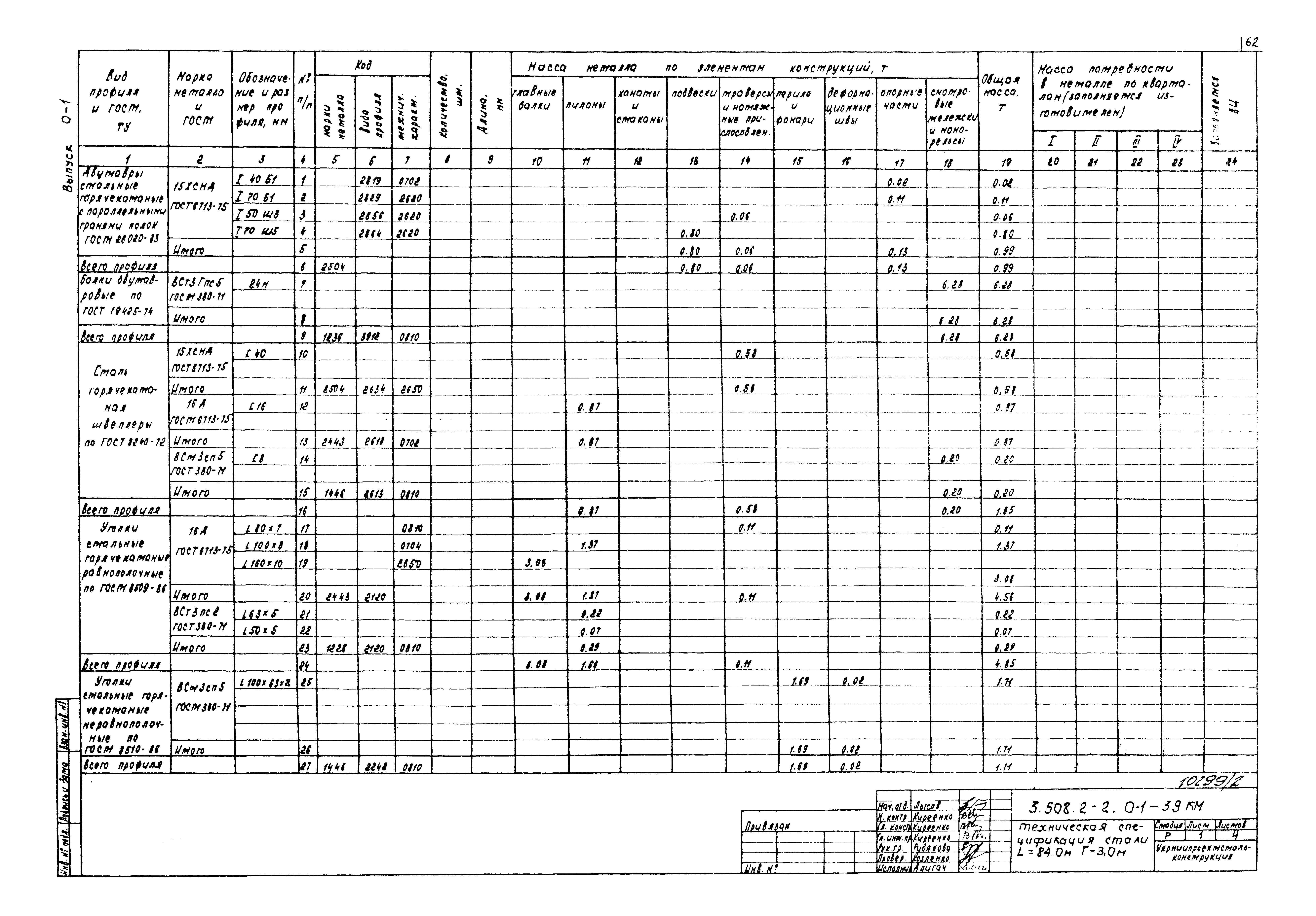 Серия 3.508.2-2