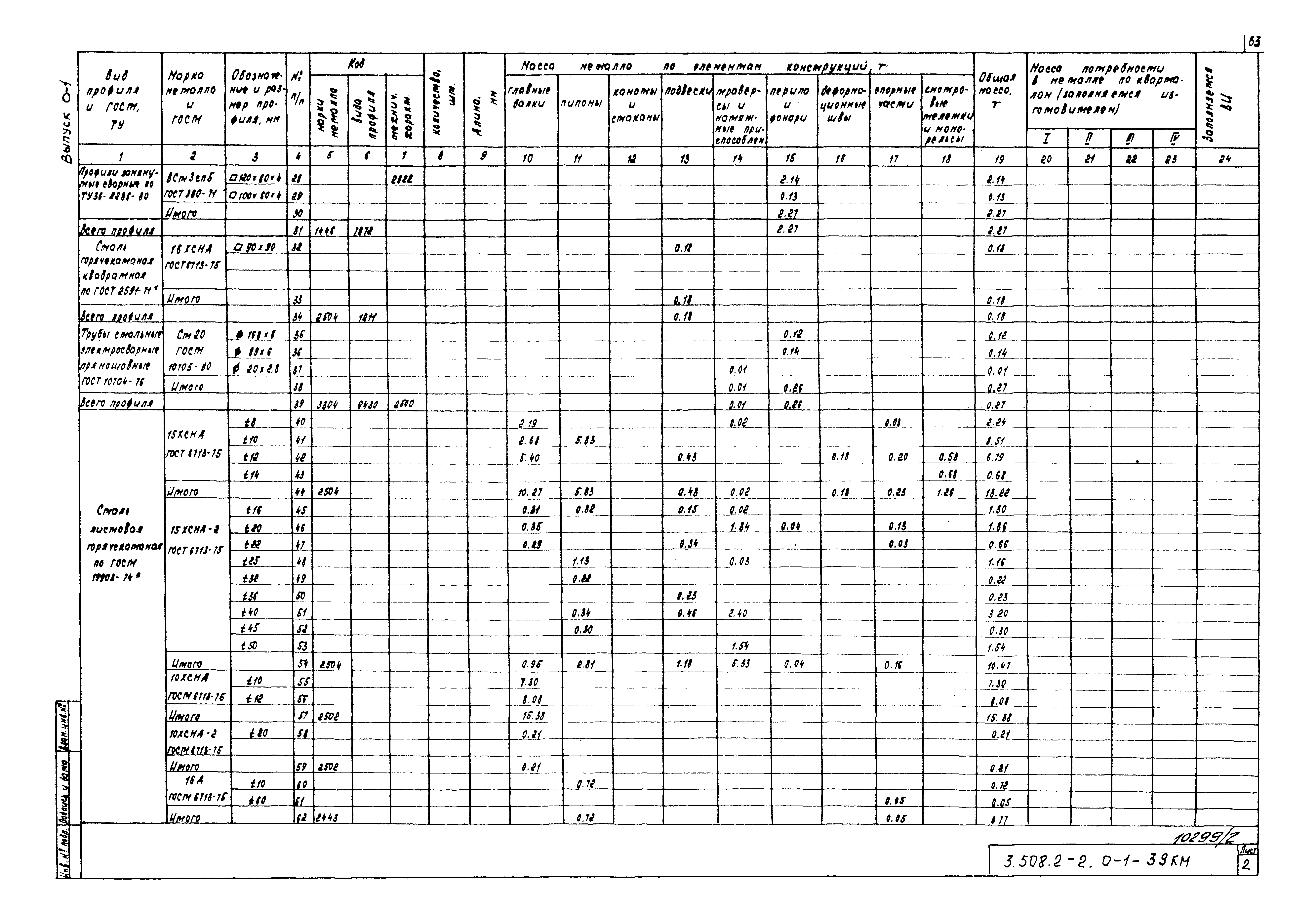 Серия 3.508.2-2