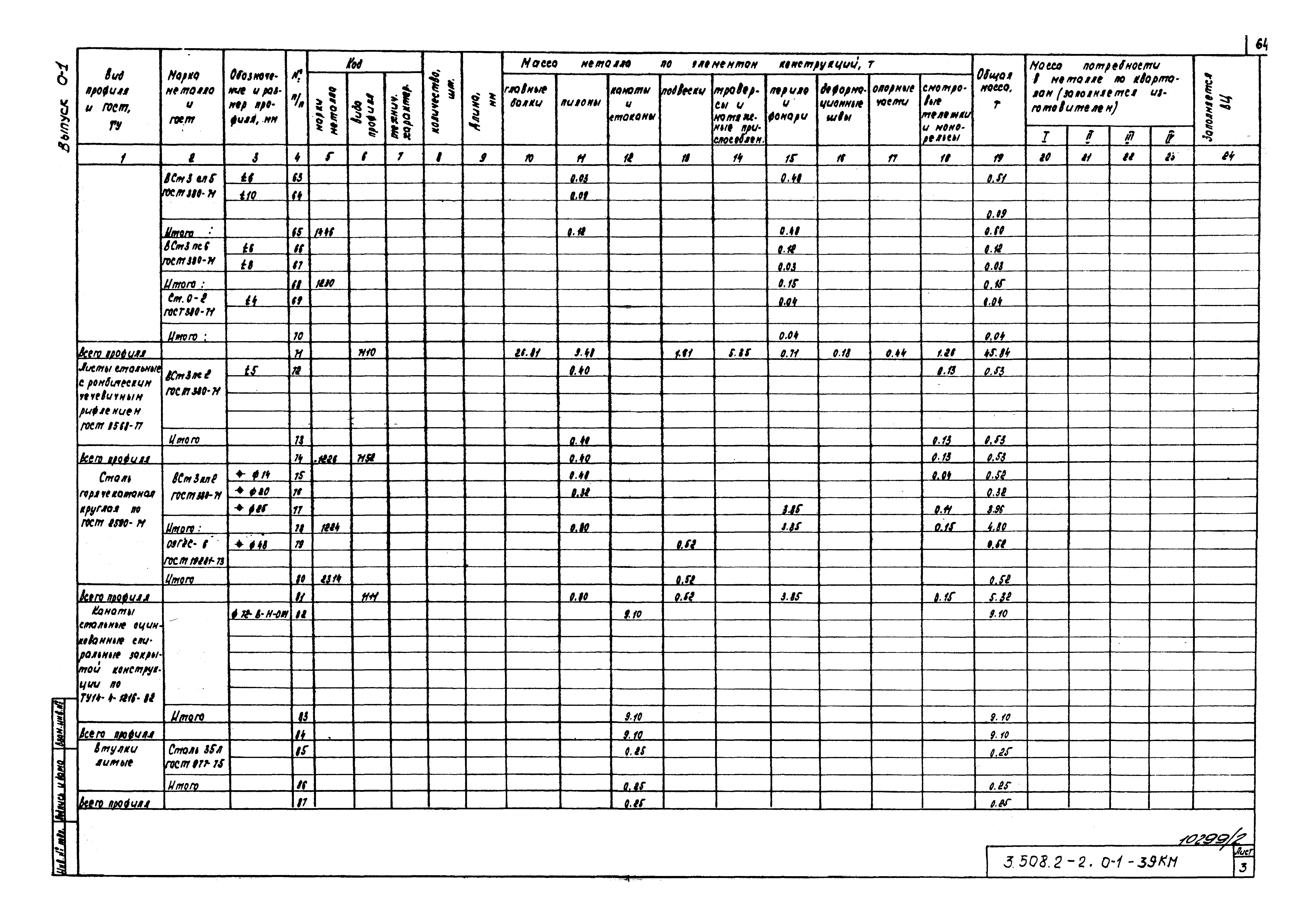 Серия 3.508.2-2