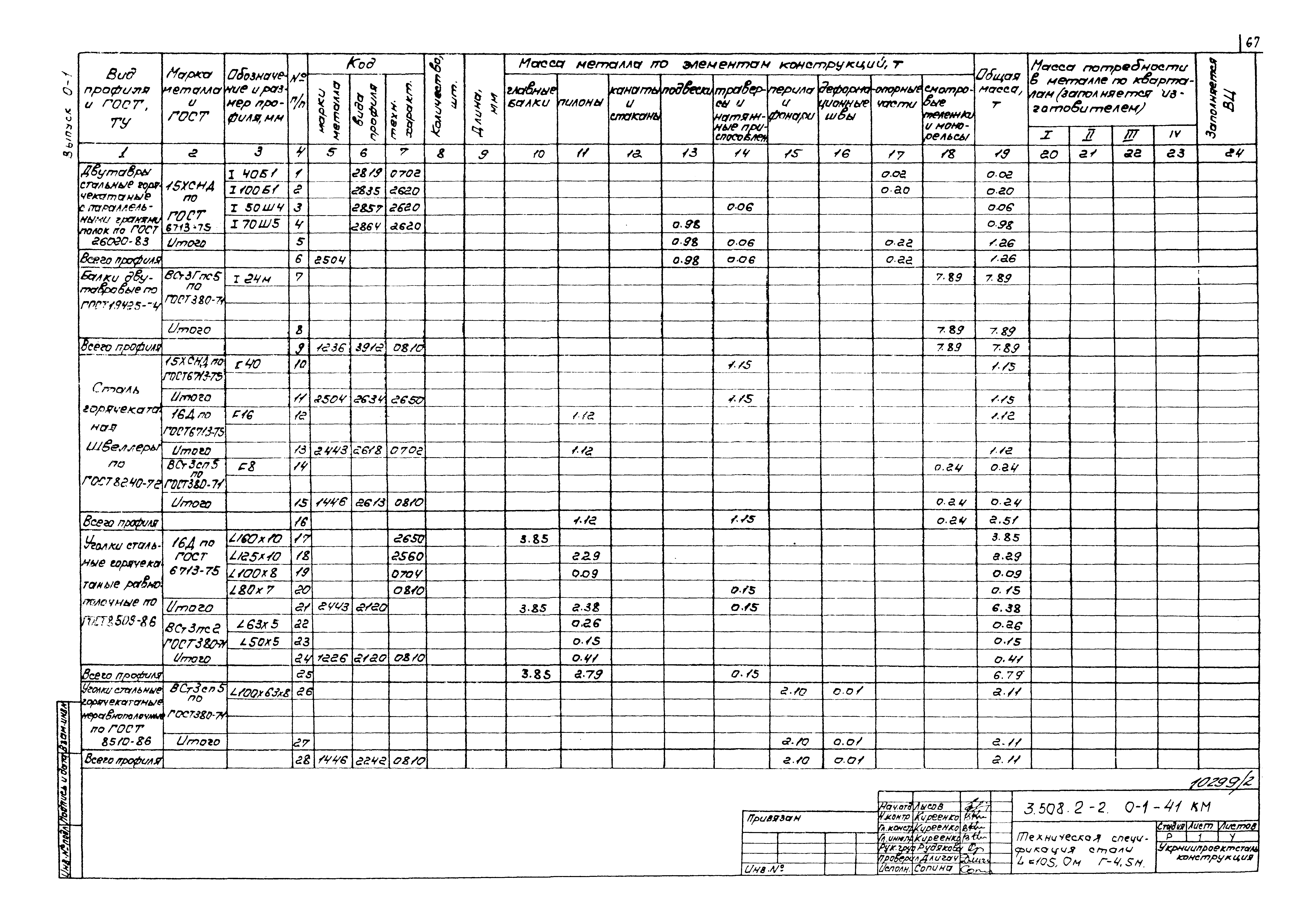 Серия 3.508.2-2