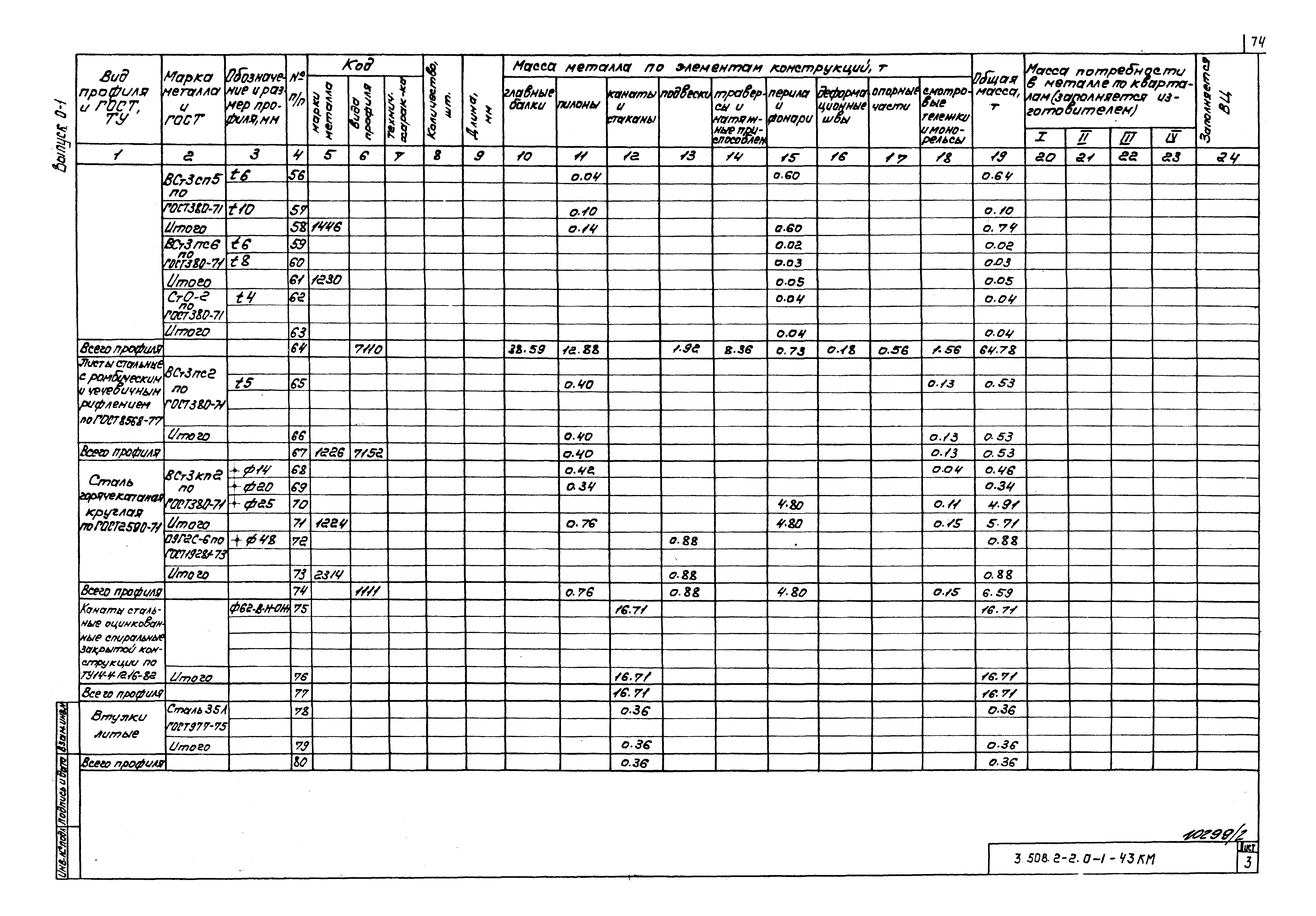 Серия 3.508.2-2