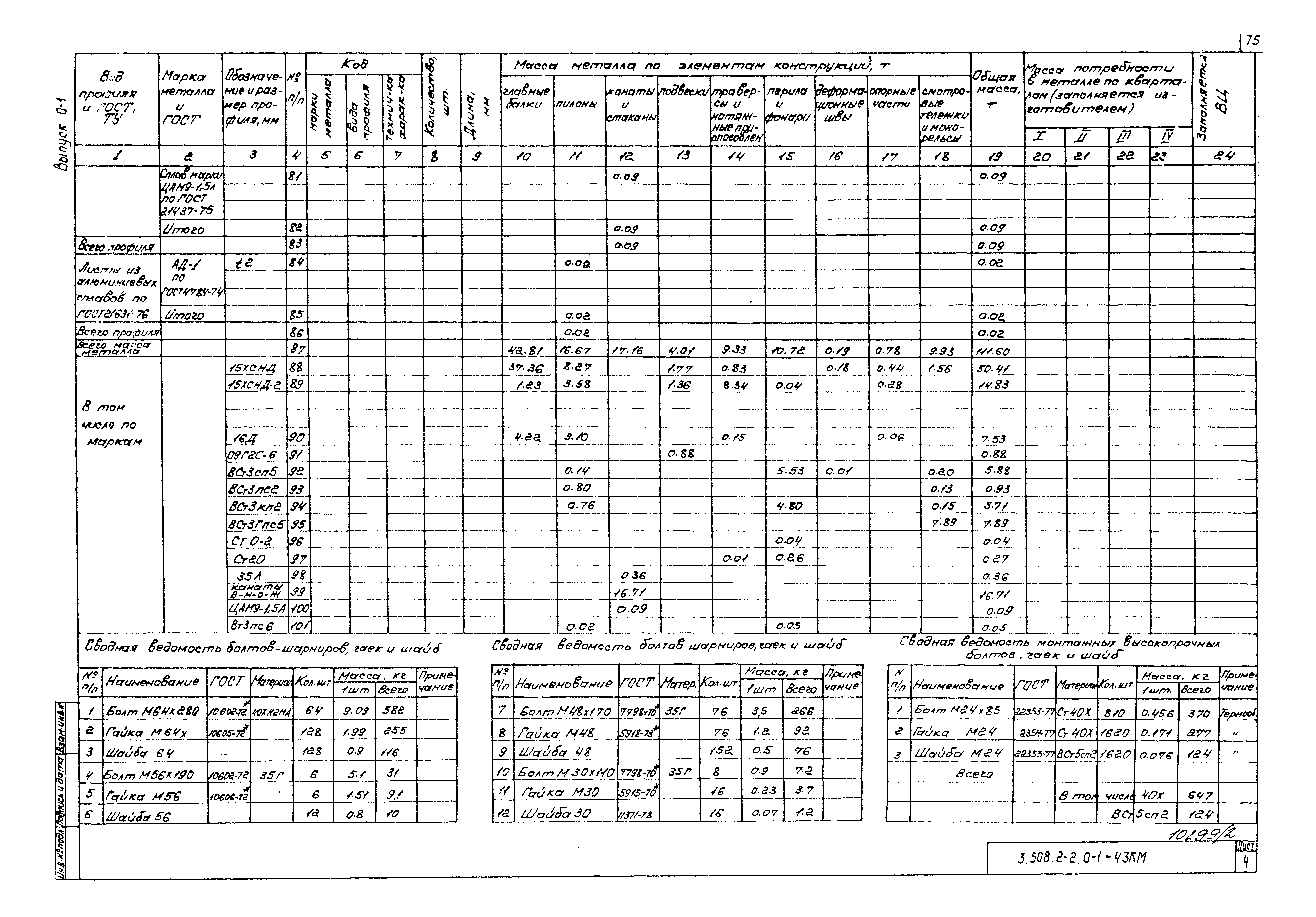 Серия 3.508.2-2